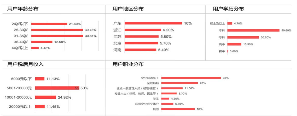 她社区信息流广告和新闻资讯长得一模一样 她社区信息流广告和新闻资讯长得一模一样