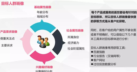 她社区行业投放定向技巧 她社区行业投放定向技巧