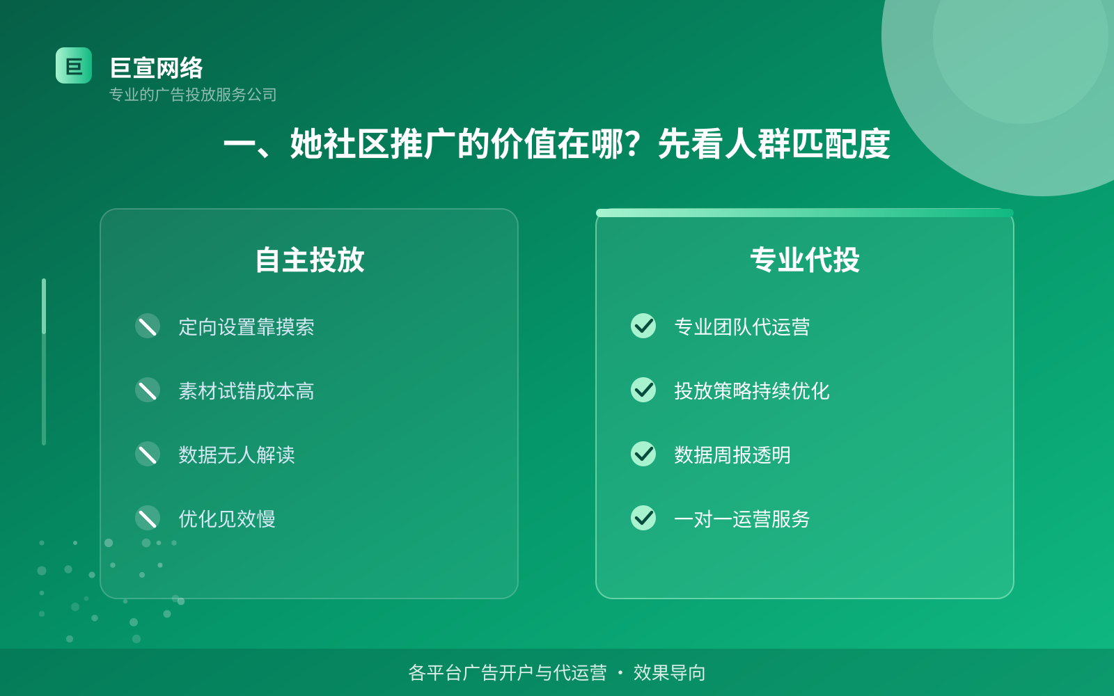 她社区广告投放：她社区广告怎么投放？如何开户？