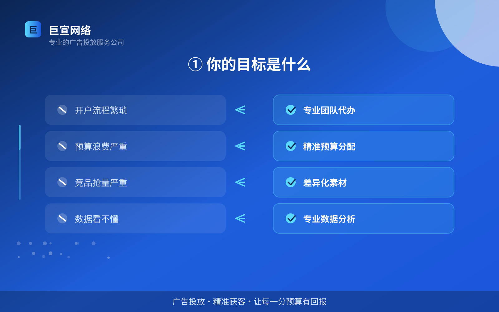 她社区广告投放：她社区广告怎么投放？如何开户？（配图3）
