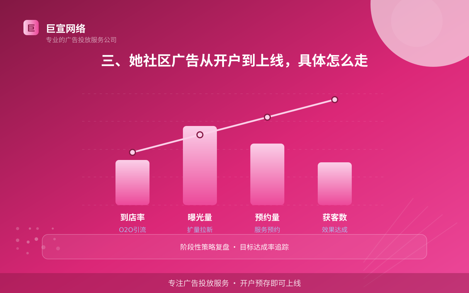 她社区广告投放：她社区上面的广告怎么投放？（配图3）
