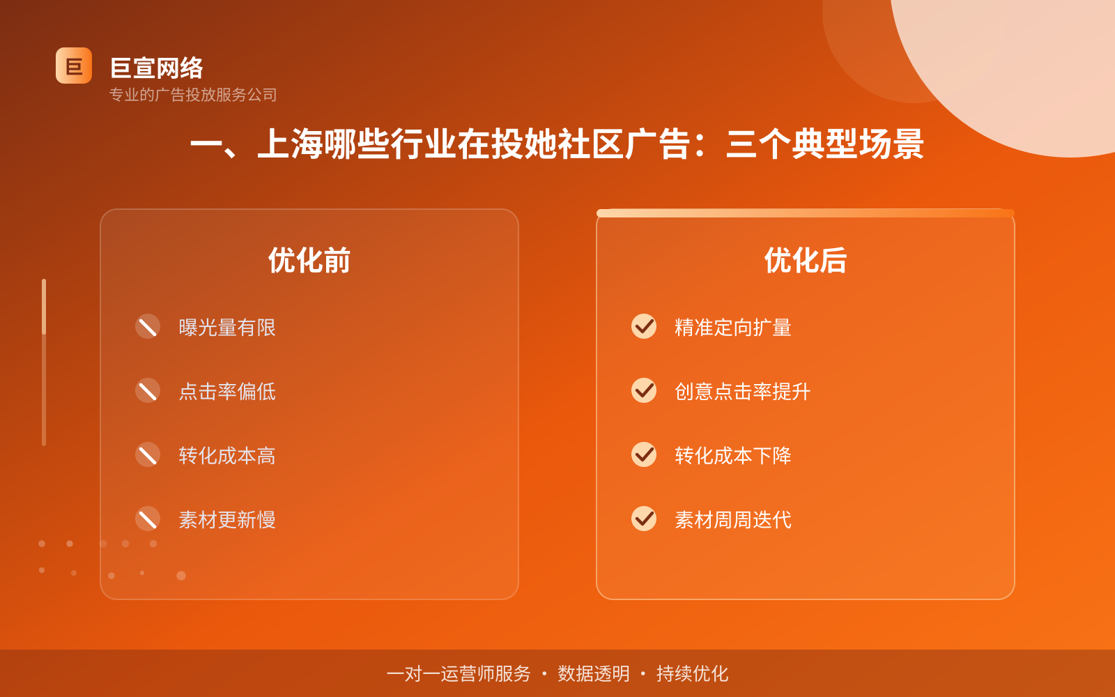 一、上海哪些行业在投她社区广告：三个典型场景（投放总览）