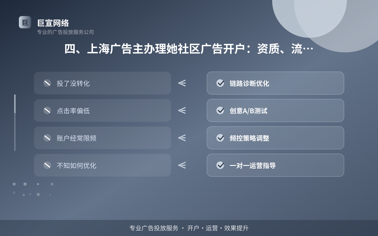四、上海广告主办理她社区广告开户：资质、流程与材料（投放方式对比）