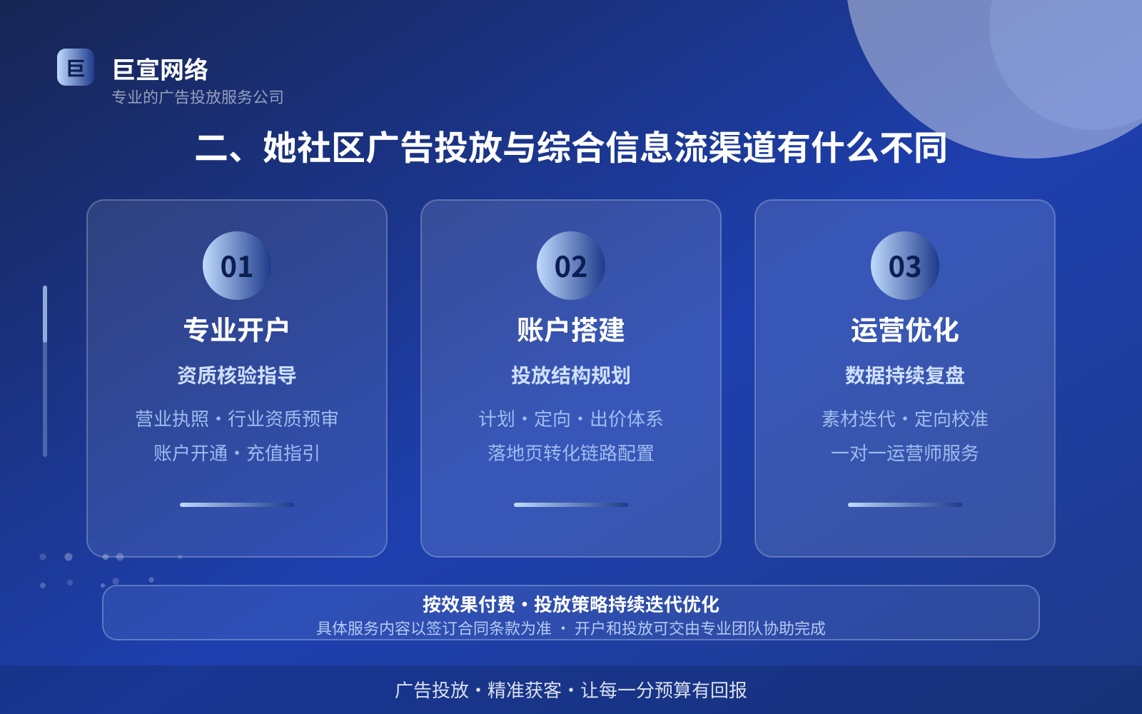 二、她社区广告投放与综合信息流渠道有什么不同（投放方式对比）