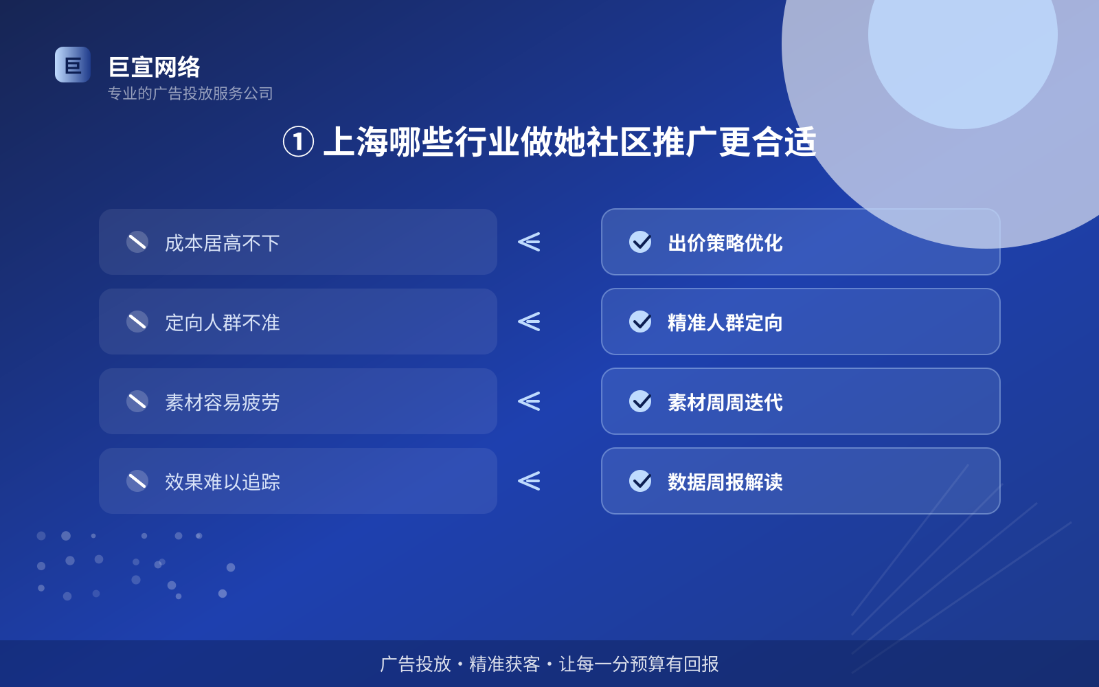 ① 上海哪些行业做她社区推广更合适(投放总览) ① 上海哪些行业做她社区推广更合适(投放总览)