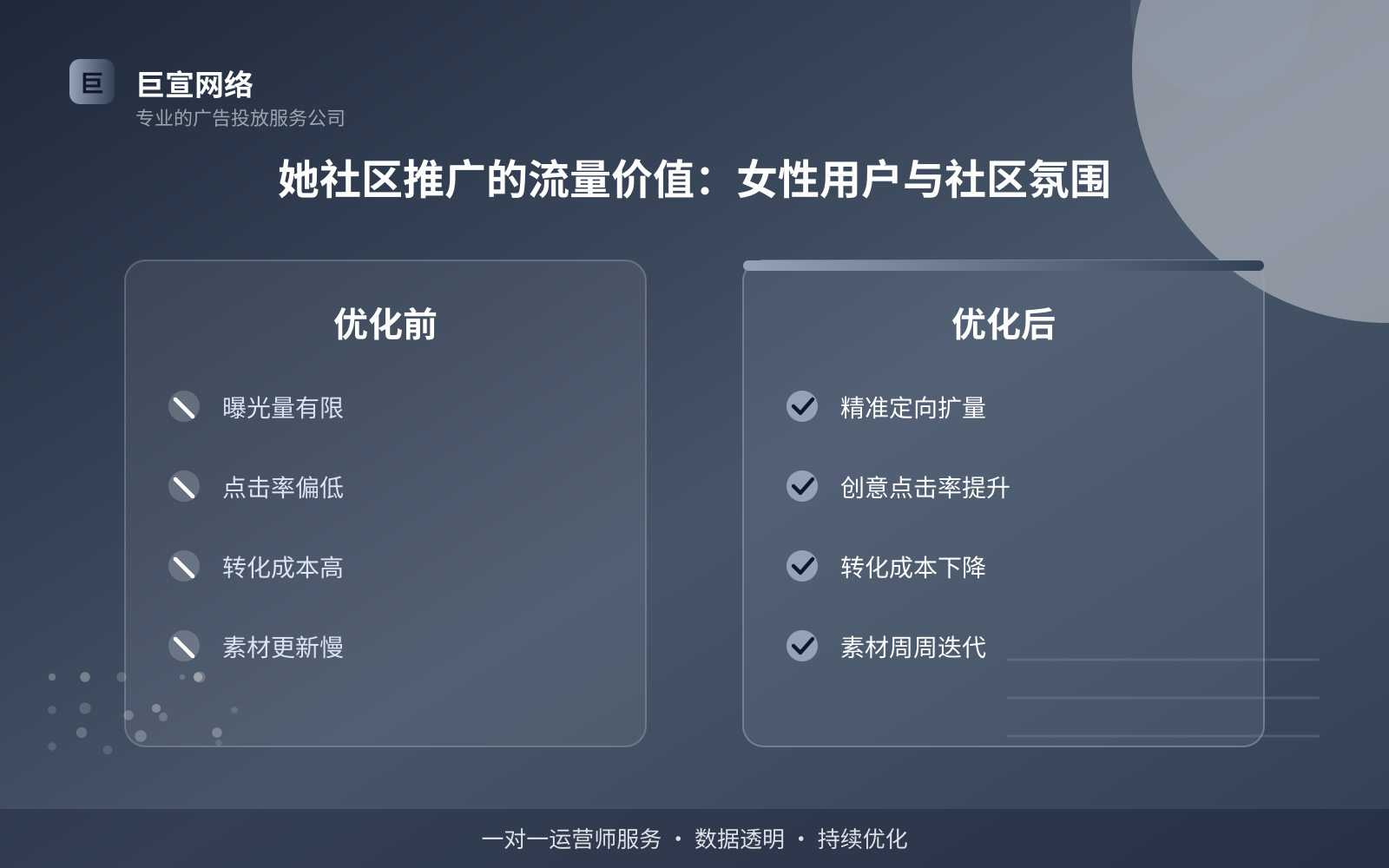 她社区推广的流量价值：女性用户与社区氛围（费用与预算参考）