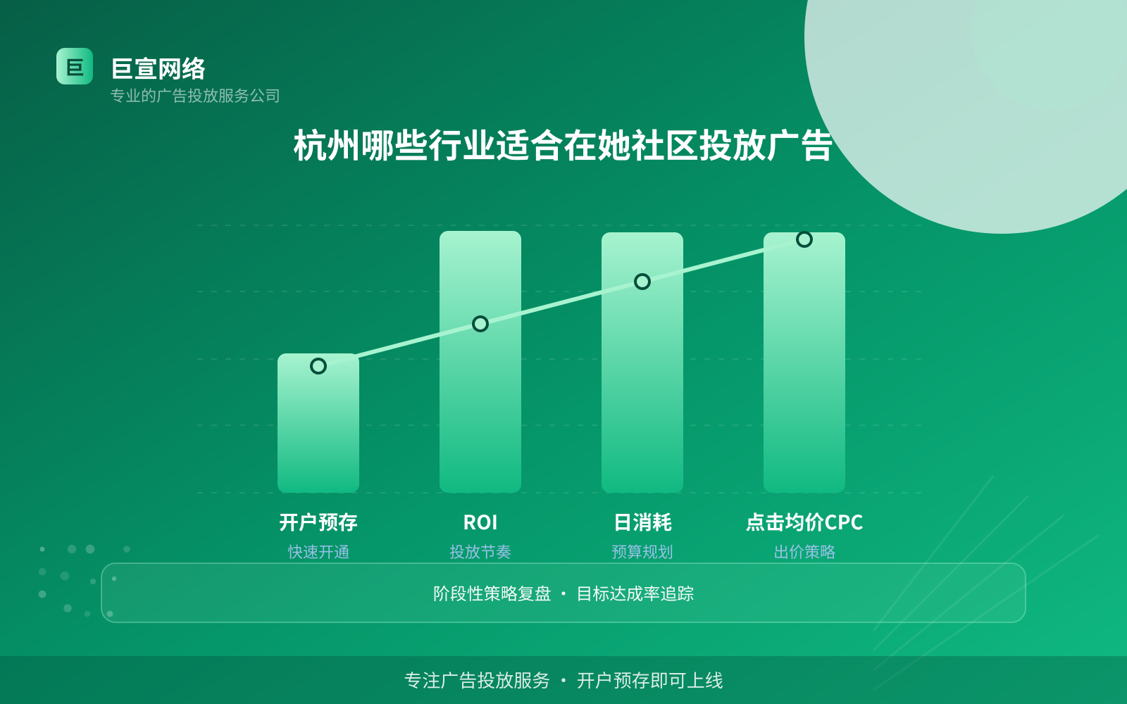 杭州哪些行业适合在她社区投放广告（服务内容介绍）
