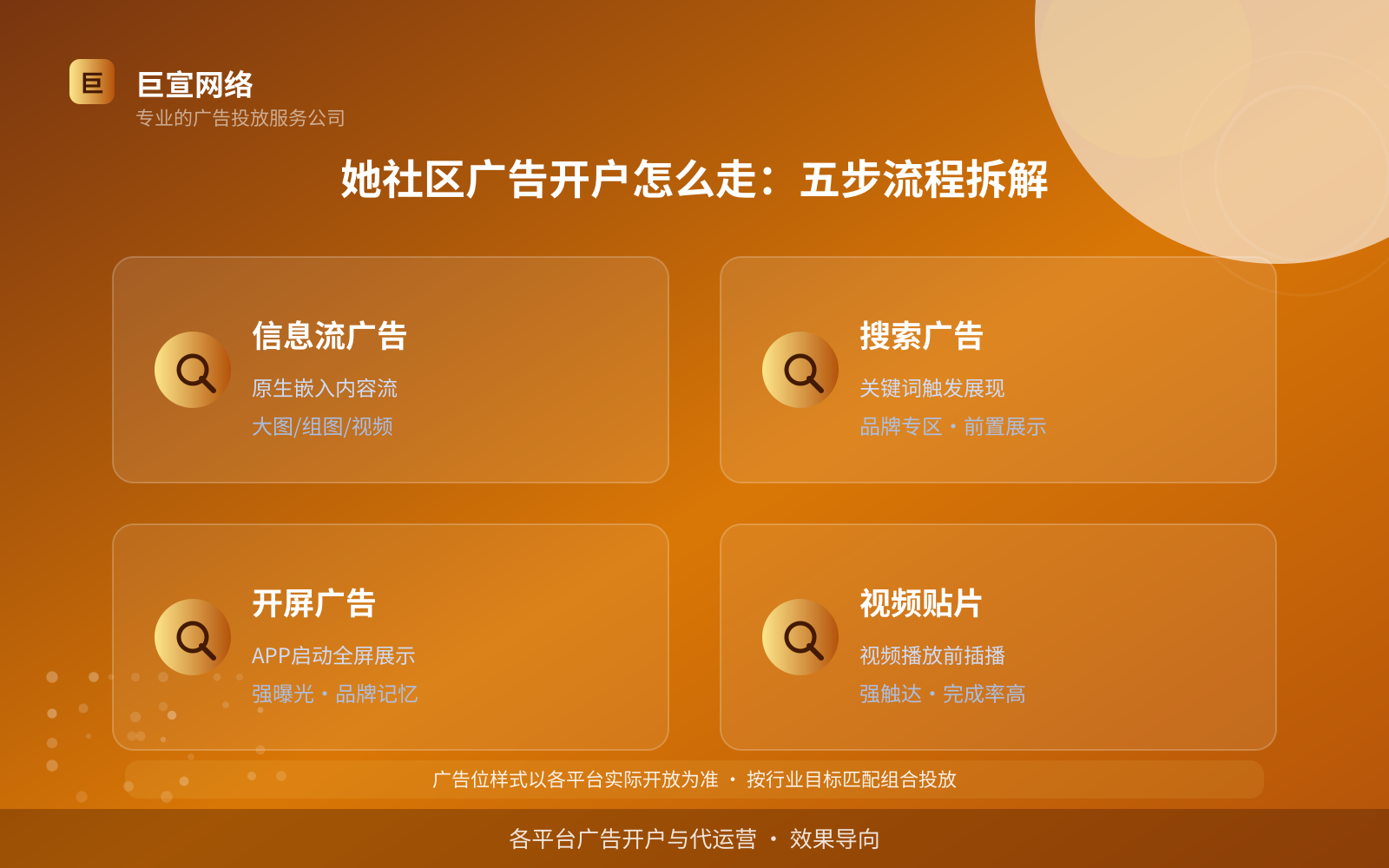 她社区广告开户怎么走：五步流程拆解（投放方式对比）