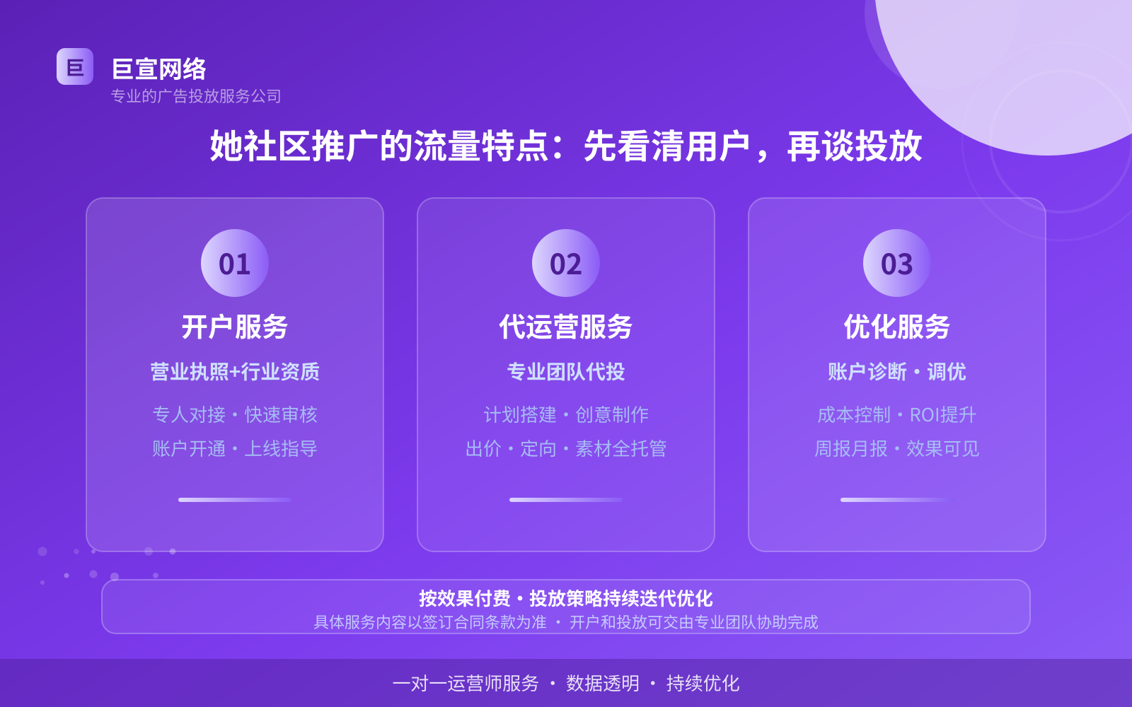 她社区推广的流量特点:先看清用户,再谈投放(费用与预算参考) 她社区推广的流量特点:先看清用户,再谈投放(费用与预算参考)