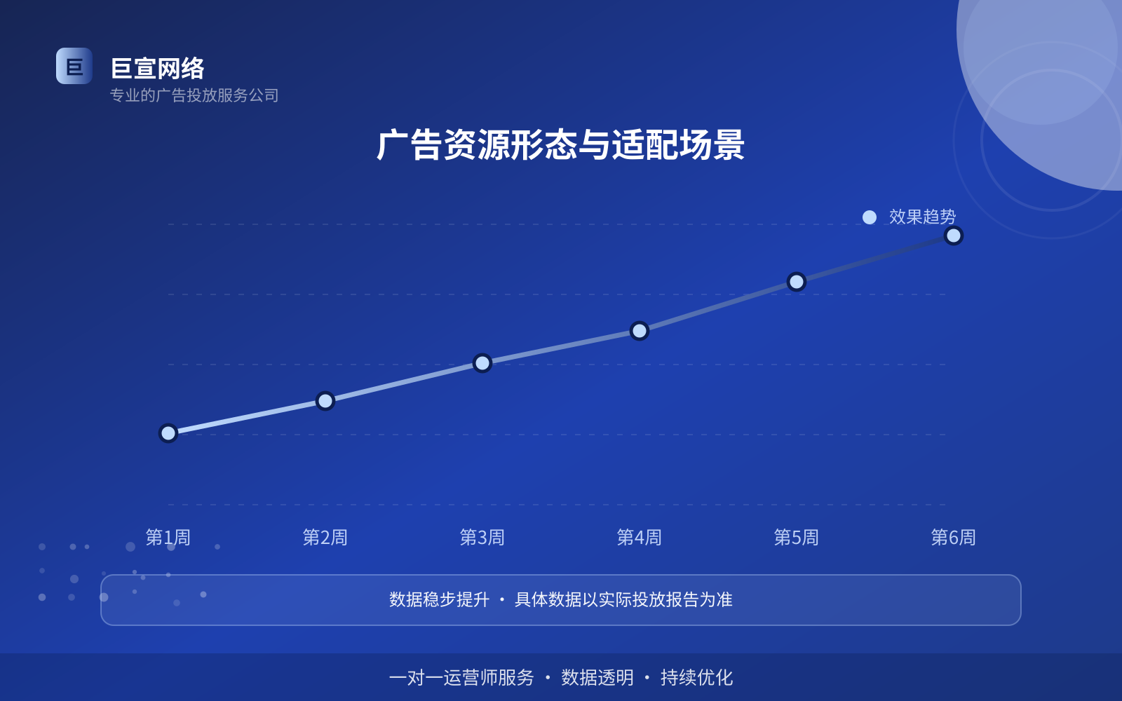 广告资源形态与适配场景(投放方式对比) 广告资源形态与适配场景(投放方式对比)