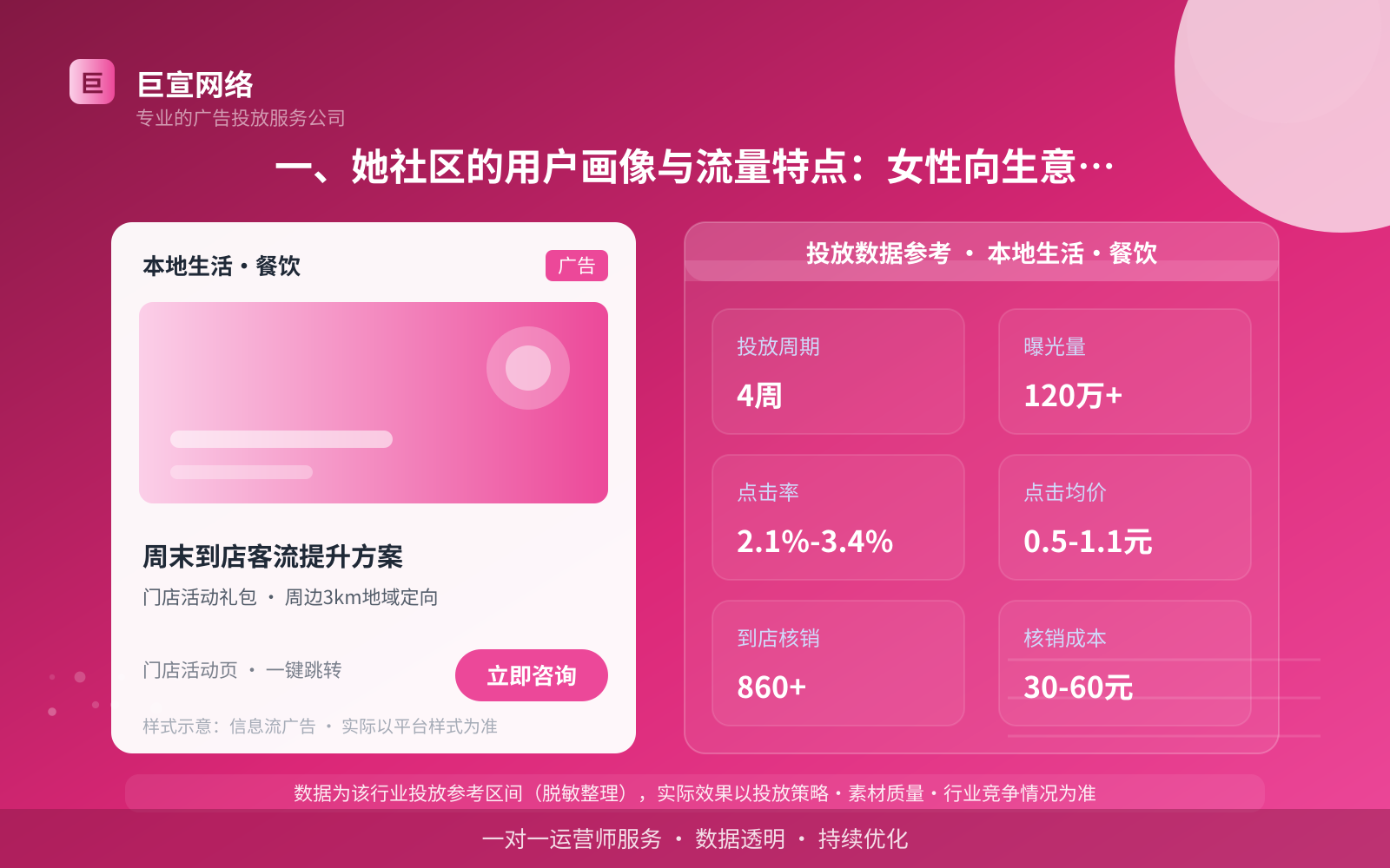 一、她社区的用户画像与流量特点：女性向生意的补充流量池（投放总览）