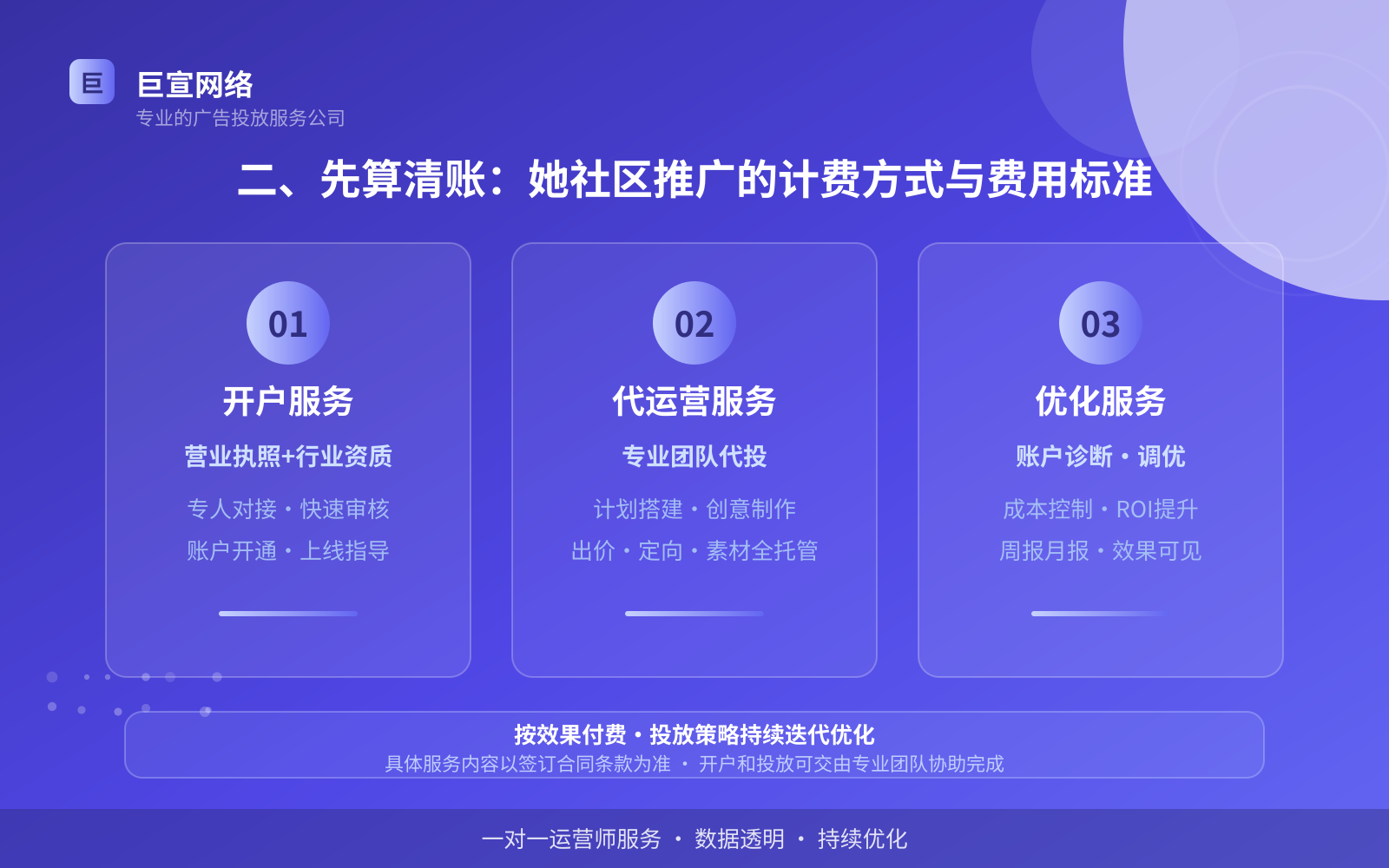 二、先算清账：她社区推广的计费方式与费用标准（费用与预算参考）