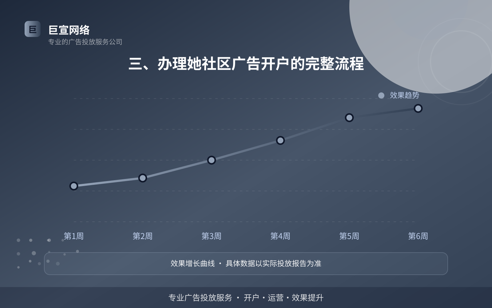 三、办理她社区广告开户的完整流程（服务内容介绍）