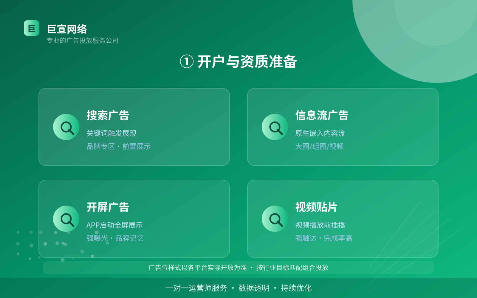 ① 开户与资质准备（投放方式对比）
