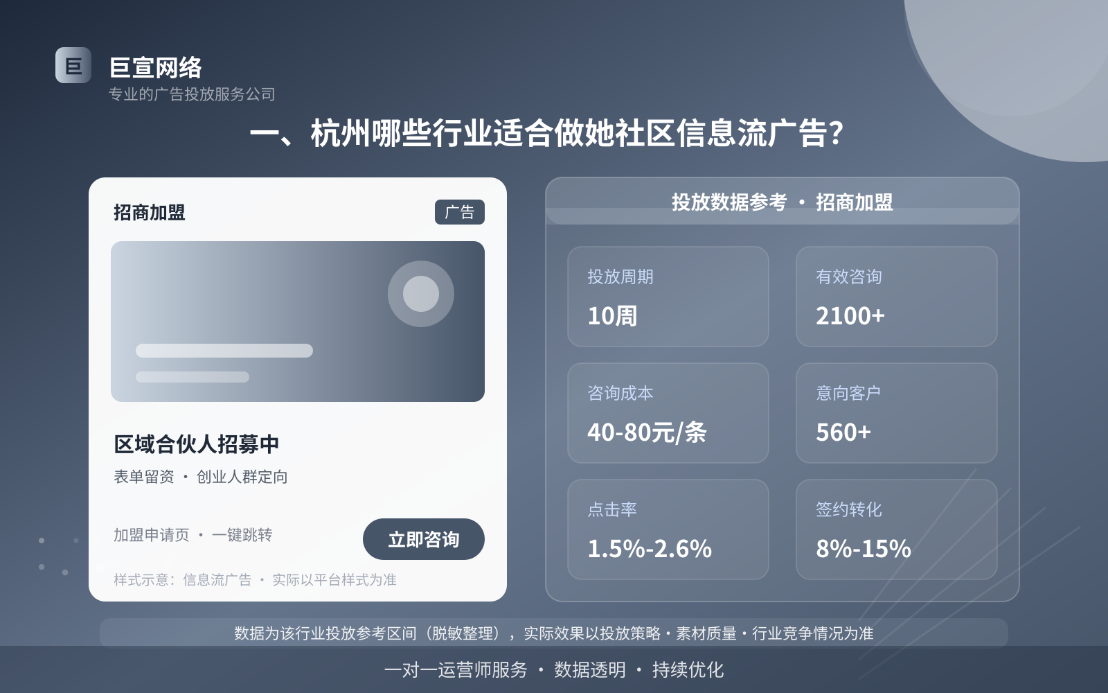 一、杭州哪些行业适合做她社区信息流广告?(投放总览) 一、杭州哪些行业适合做她社区信息流广告?(投放总览)