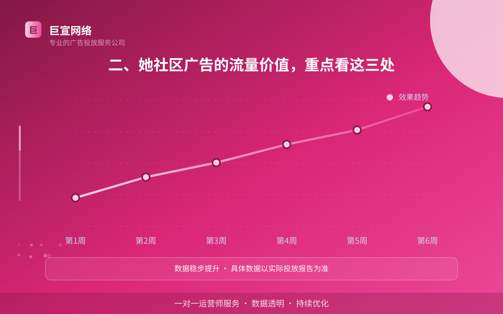 二、她社区广告的流量价值,重点看这三处(费用与预算参考) 二、她社区广告的流量价值,重点看这三处(费用与预算参考)