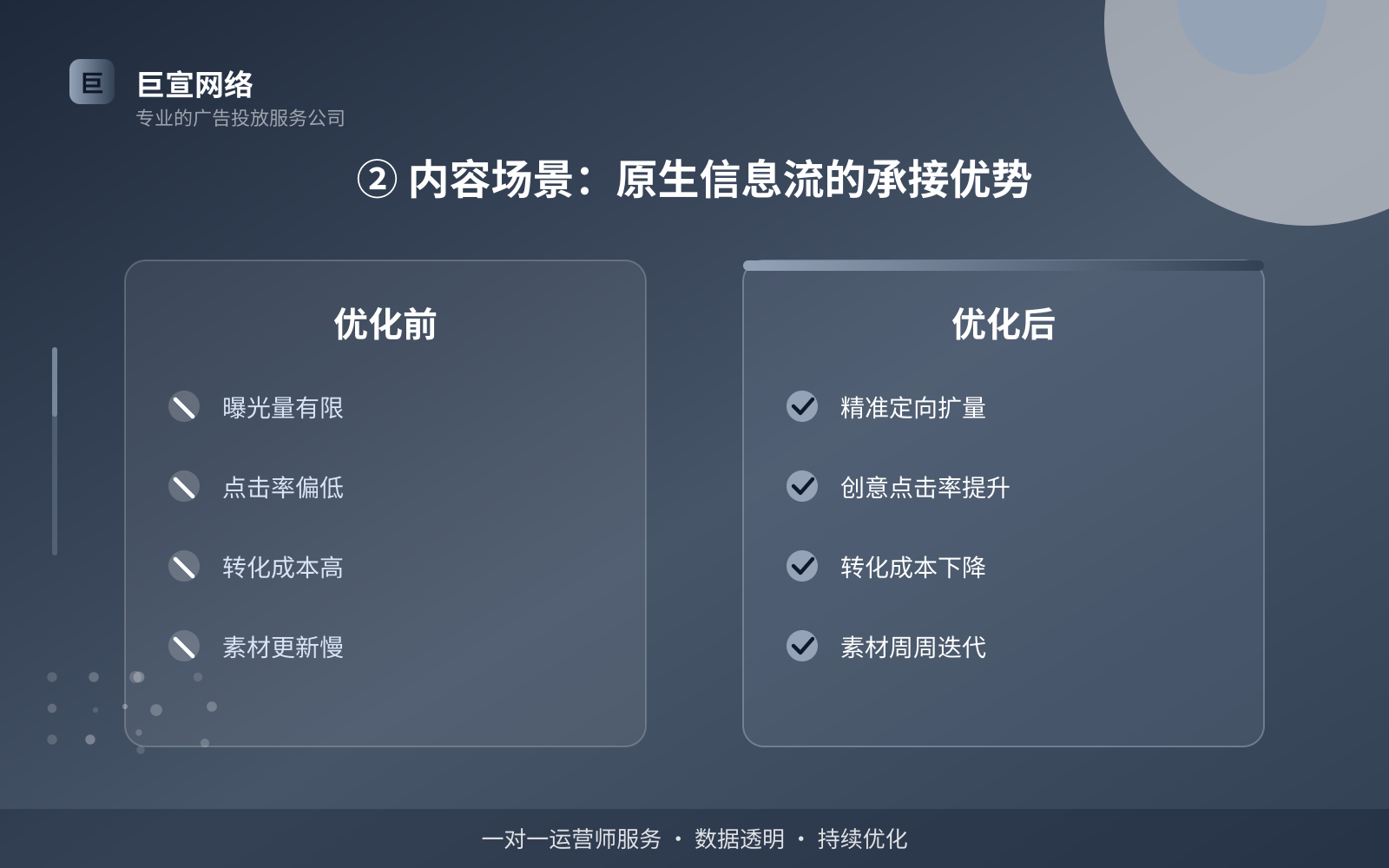 ② 内容场景:原生信息流的承接优势(投放方式对比) ② 内容场景:原生信息流的承接优势(投放方式对比)