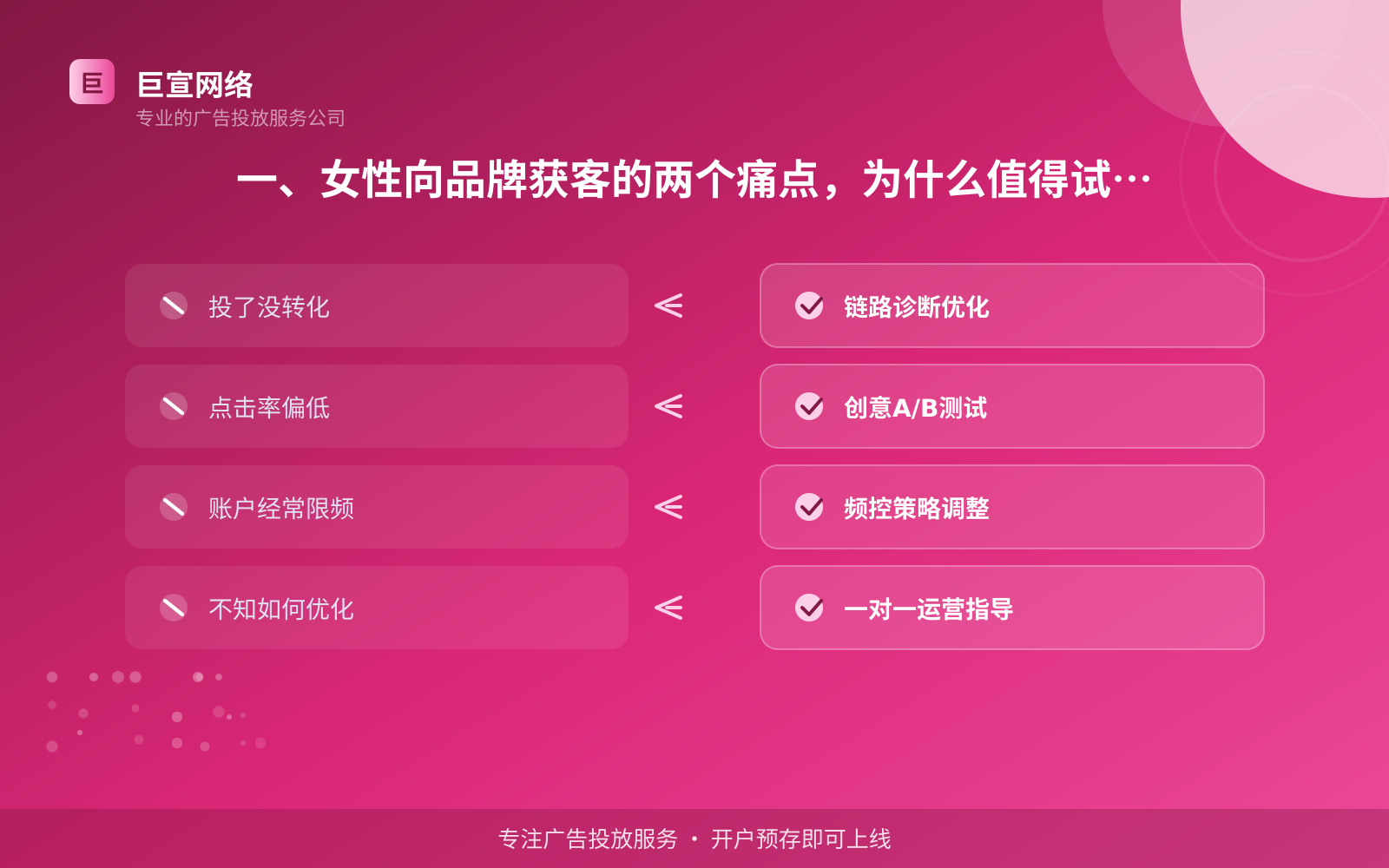 一、女性向品牌获客的两个痛点,为什么值得试社区渠道(投放总览) 她社区广告投放:她社区推广效果怎么样?适合什么行业?
