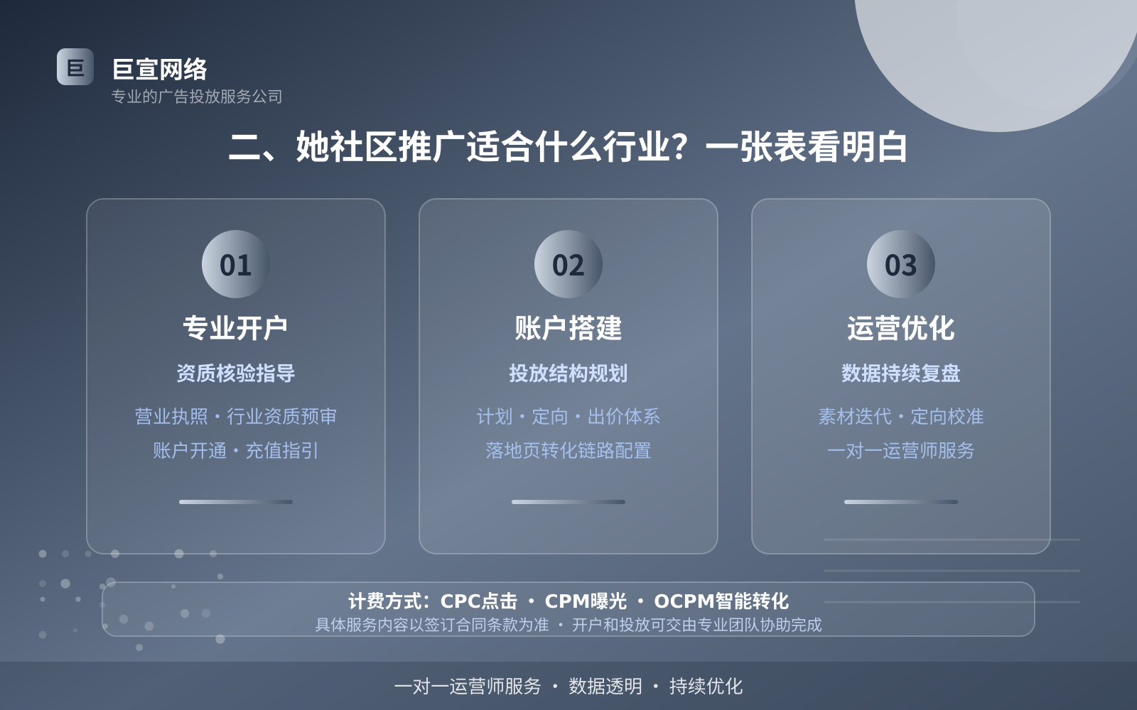 二、她社区推广适合什么行业?一张表看明白(费用与预算参考) 她社区广告投放:她社区推广效果怎么样?适合什么行业?(配图2)