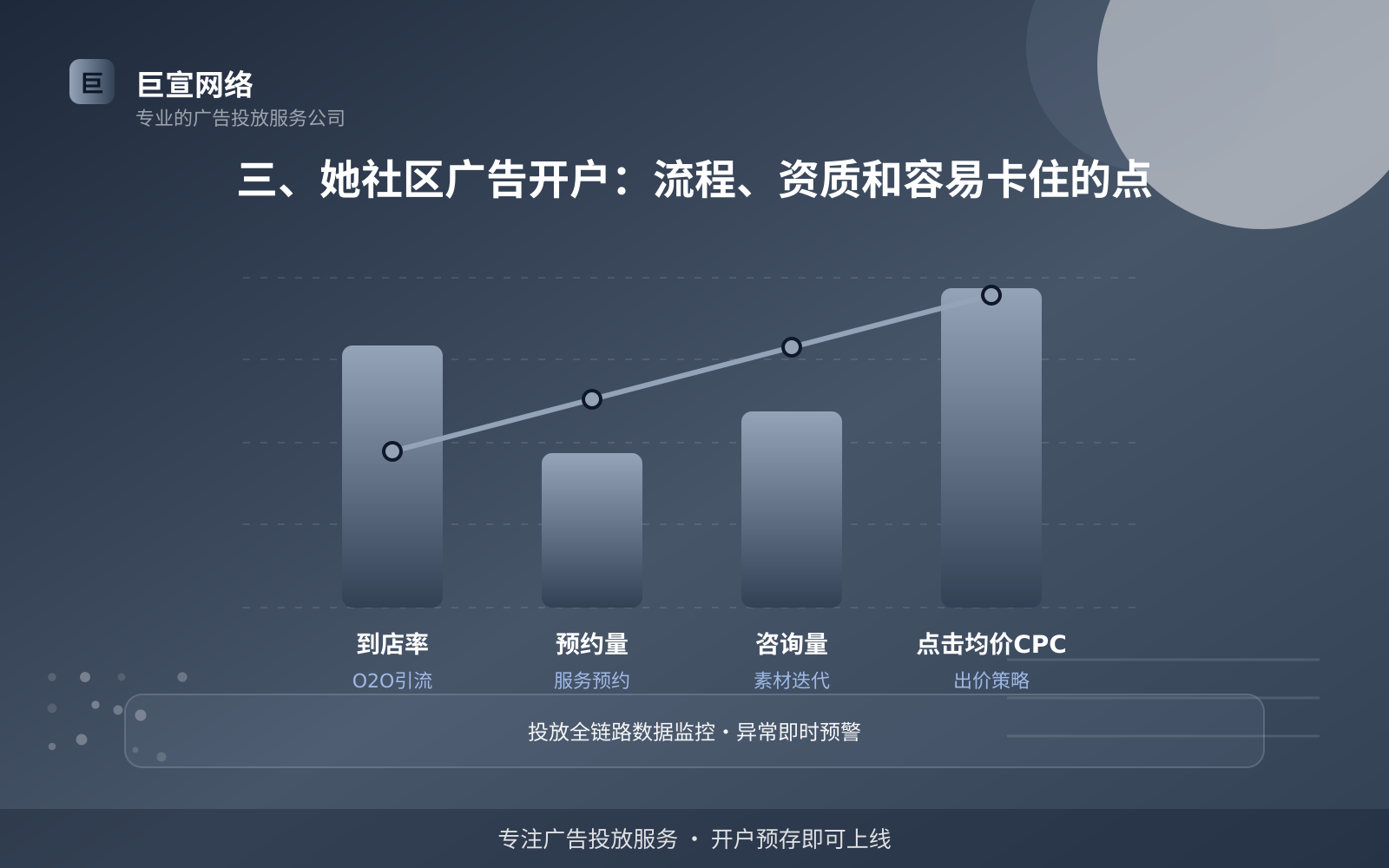 三、她社区广告开户:流程、资质和容易卡住的点(服务内容介绍) 她社区广告投放:她社区推广效果怎么样?适合什么行业?(配图3)