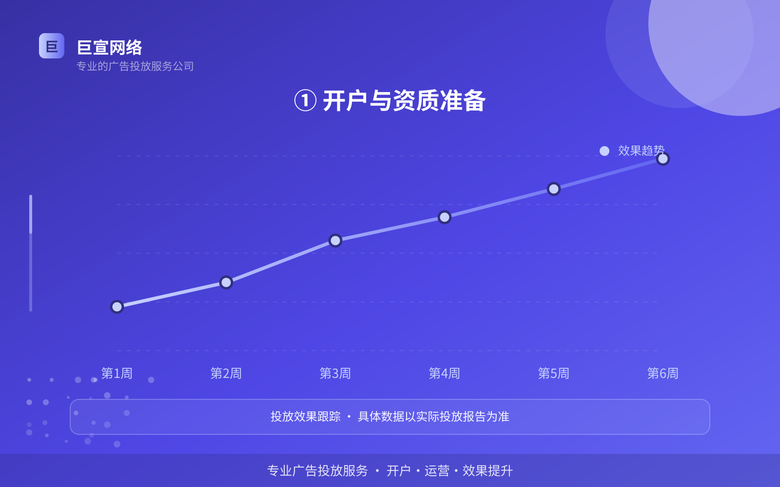 ① 开户与资质准备(投放方式对比) 她社区广告投放:她社区推广效果怎么样?适合什么行业?(配图4)