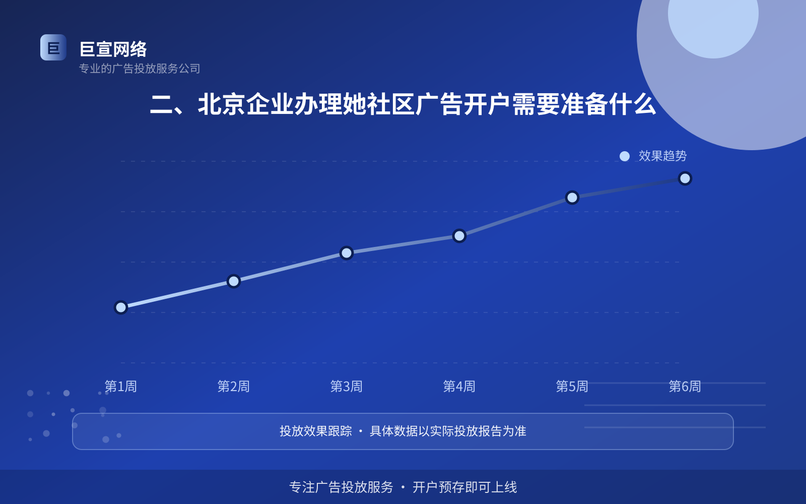 二、北京企业办理她社区广告开户需要准备什么(费用与预算参考) 二、北京企业办理她社区广告开户需要准备什么(费用与预算参考)