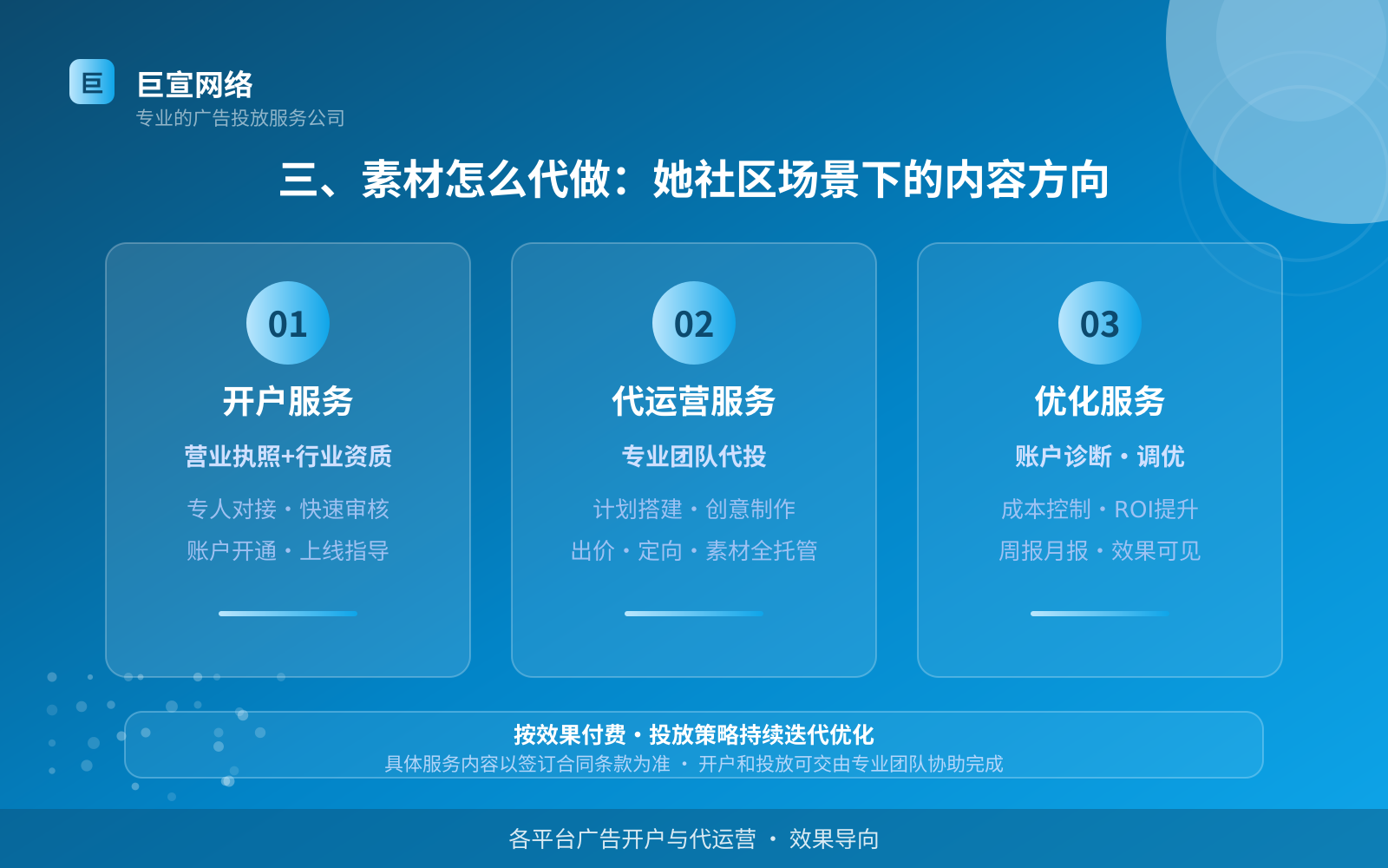 三、素材怎么代做:她社区场景下的内容方向(服务内容介绍) 三、素材怎么代做:她社区场景下的内容方向(服务内容介绍)