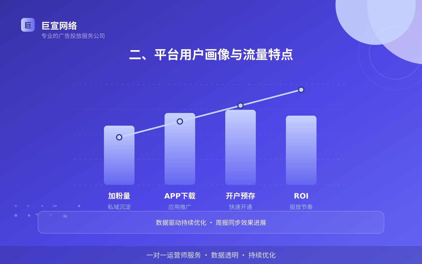二、平台用户画像与流量特点(投放方式对比) 她社区广告投放:她社区的广告形式是信息流样式吗?(配图4)