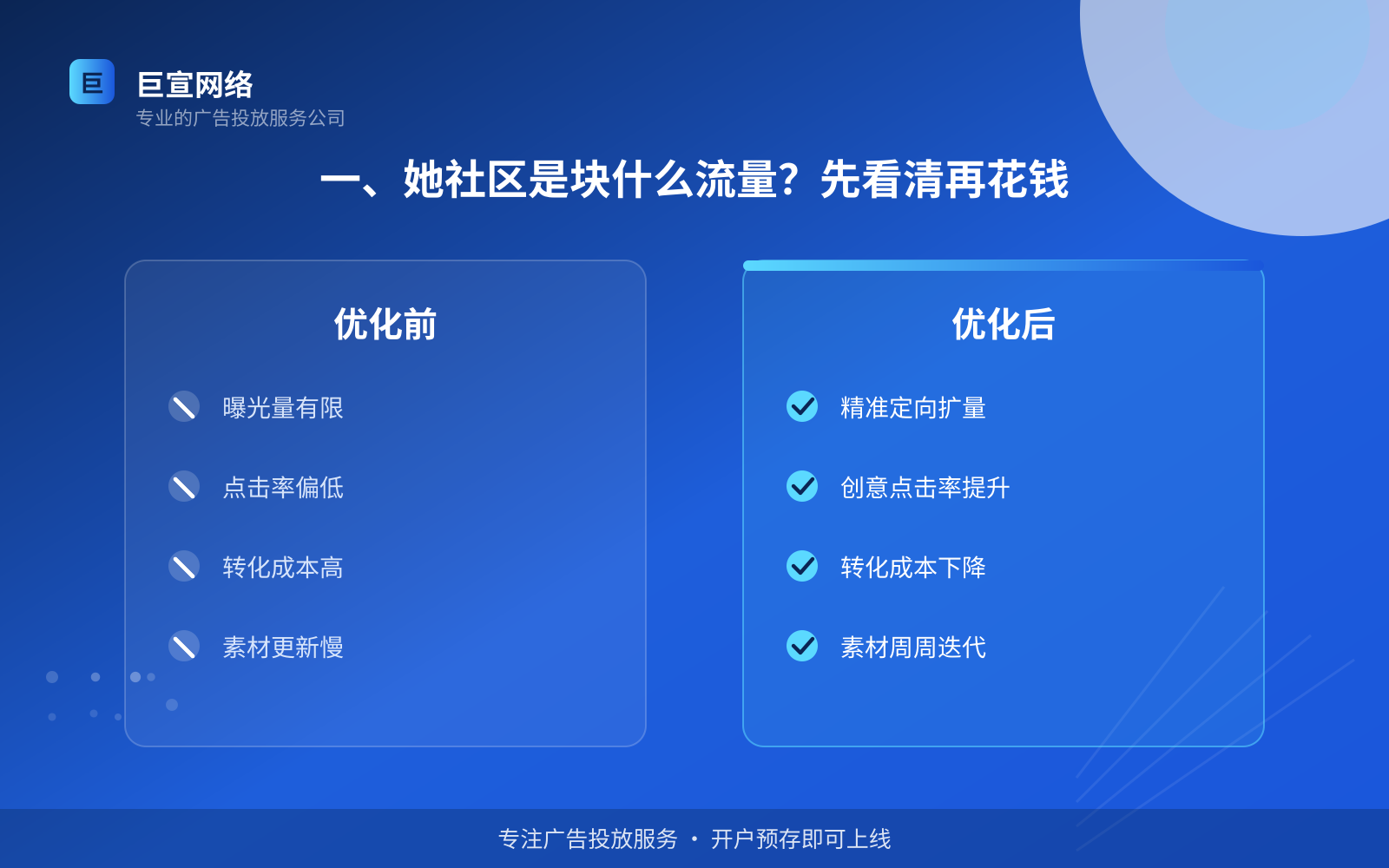 一、她社区是块什么流量？先看清再花钱（投放总览）
