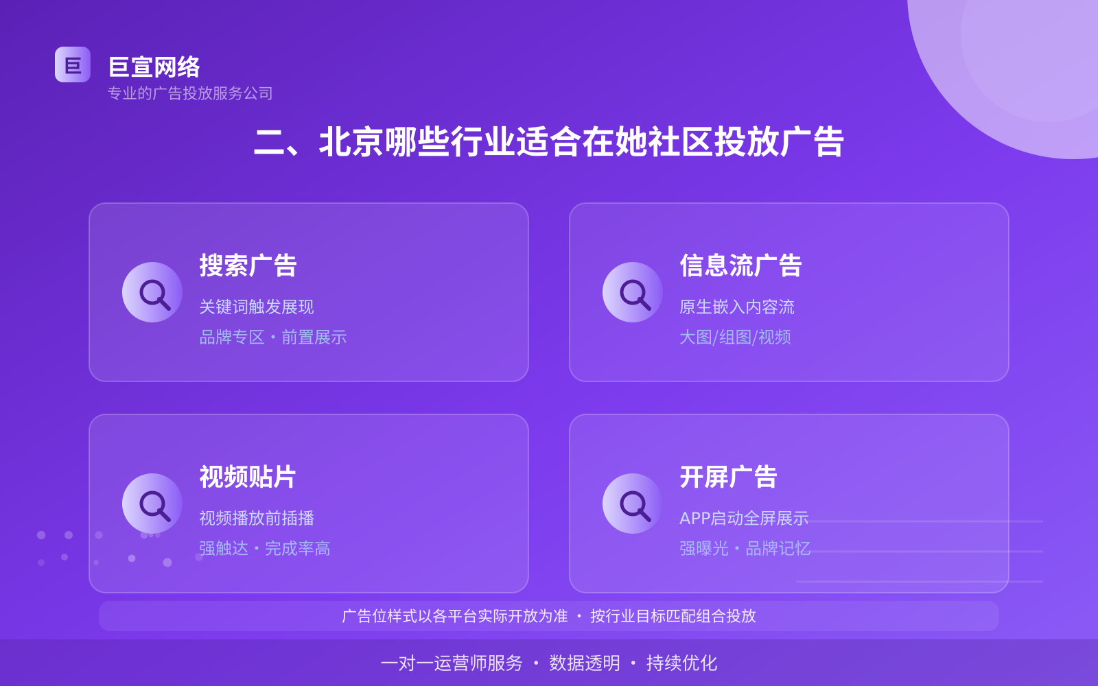二、北京哪些行业适合在她社区投放广告（费用与预算参考）
