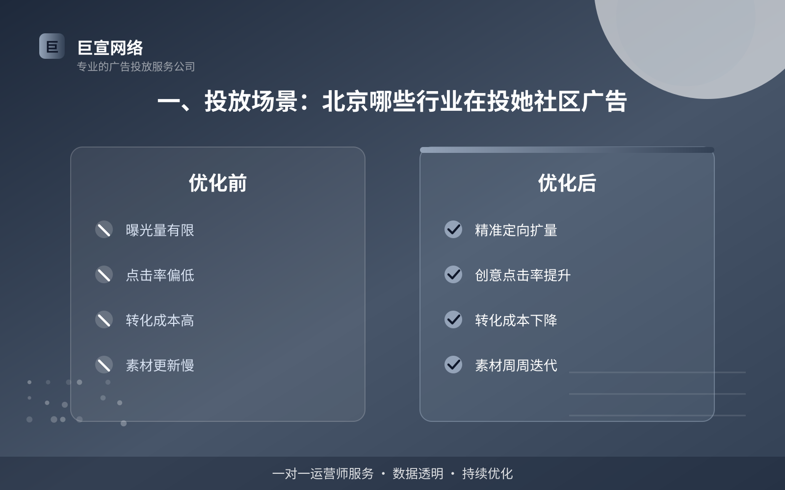 一、投放场景:北京哪些行业在投她社区广告(投放总览) 一、投放场景:北京哪些行业在投她社区广告(投放总览)