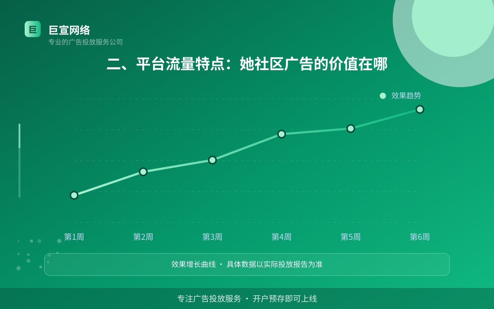二、平台流量特点:她社区广告的价值在哪(费用与预算参考) 二、平台流量特点:她社区广告的价值在哪(费用与预算参考)