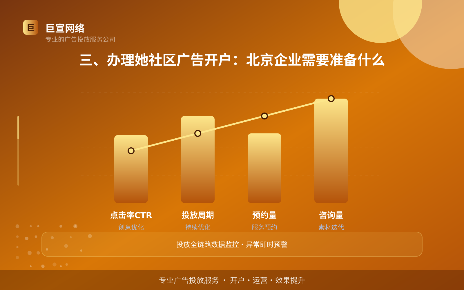 三、办理她社区广告开户:北京企业需要准备什么(服务内容介绍) 三、办理她社区广告开户:北京企业需要准备什么(服务内容介绍)
