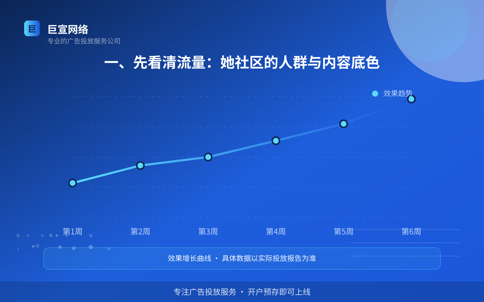她社区广告投放：她社区如何开通推广账户？