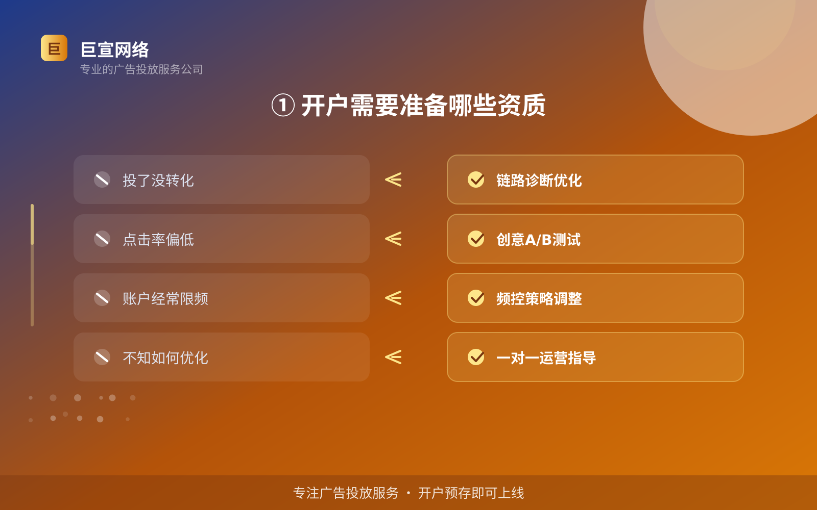 她社区广告投放：她社区如何开通推广账户？（配图4）