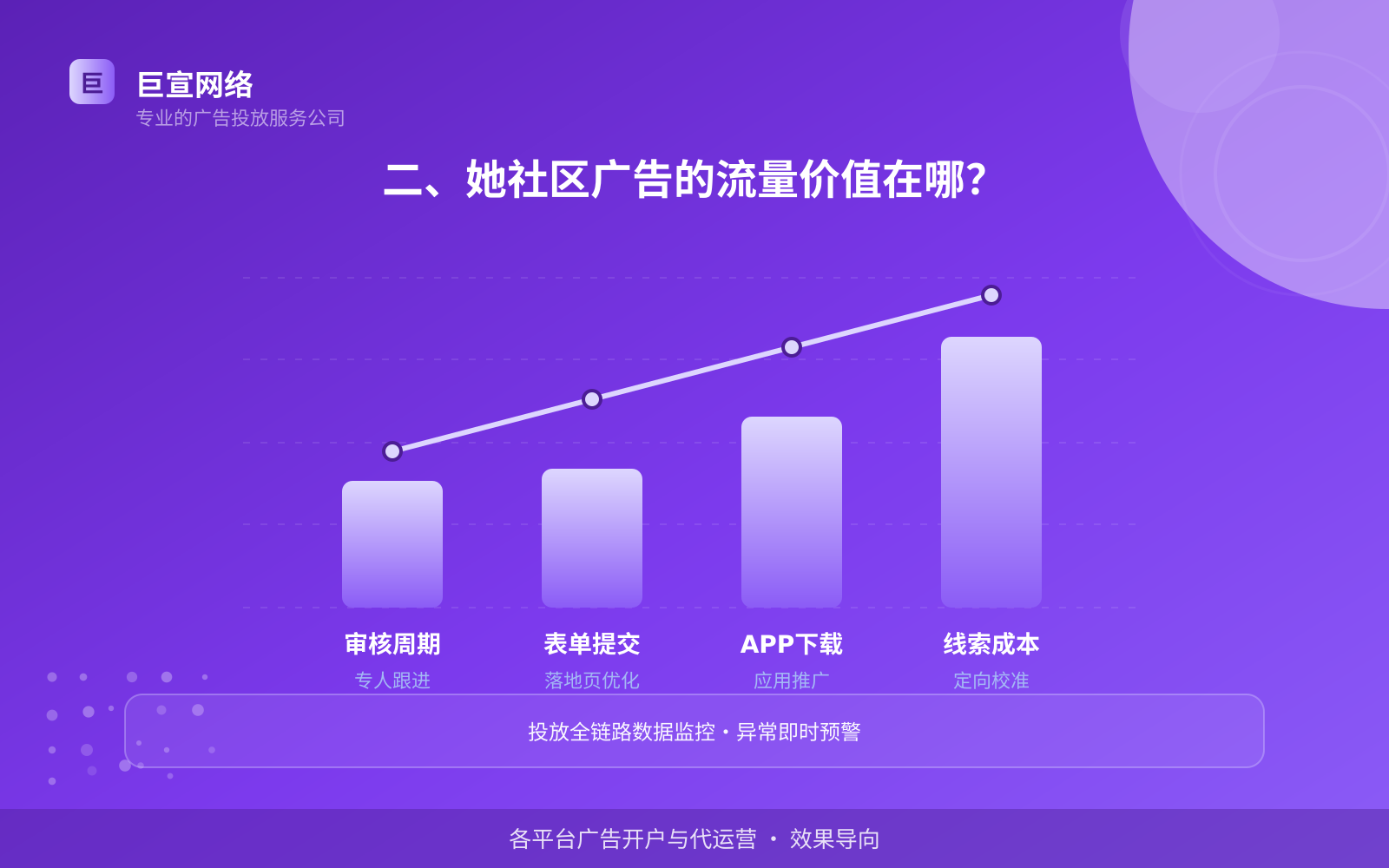 她社区广告投放找谁？（配图2）