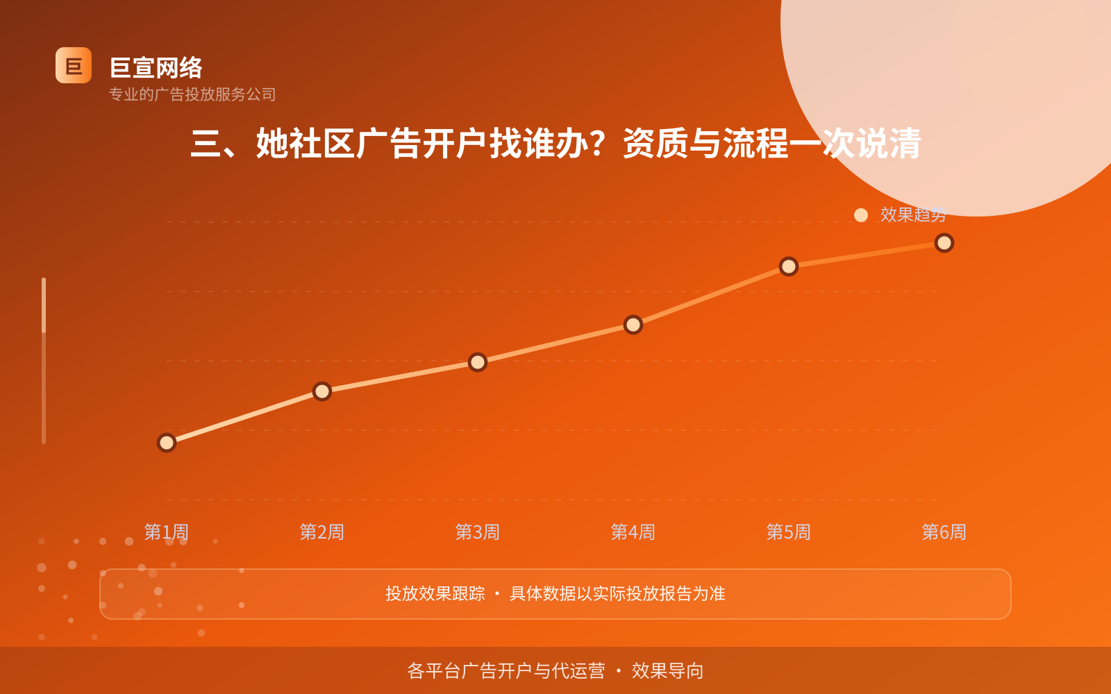 她社区广告投放找谁？（配图3）