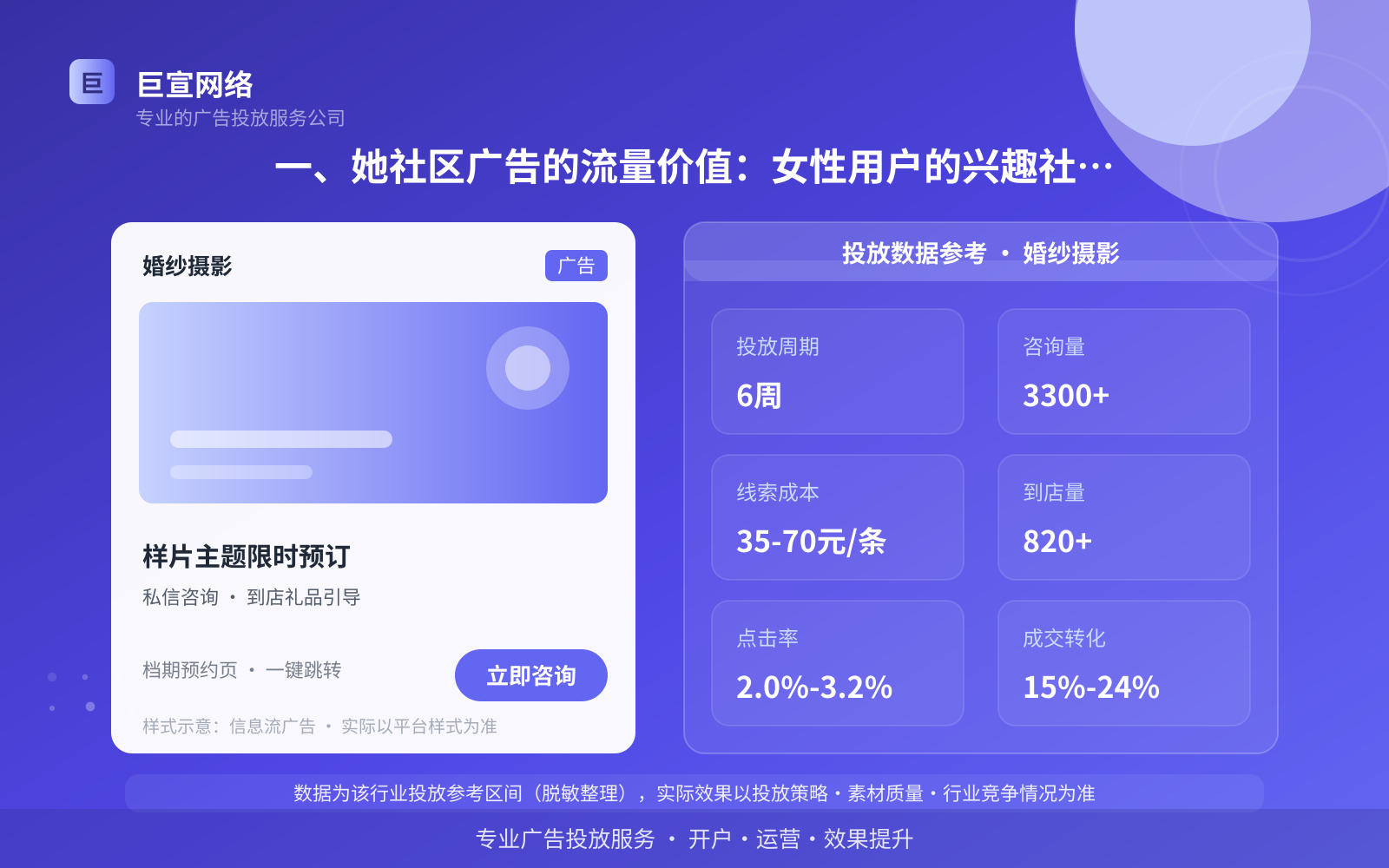 一、她社区广告的流量价值:女性用户的兴趣社区场景(投放总览) 一、她社区广告的流量价值:女性用户的兴趣社区场景(投放总览)
