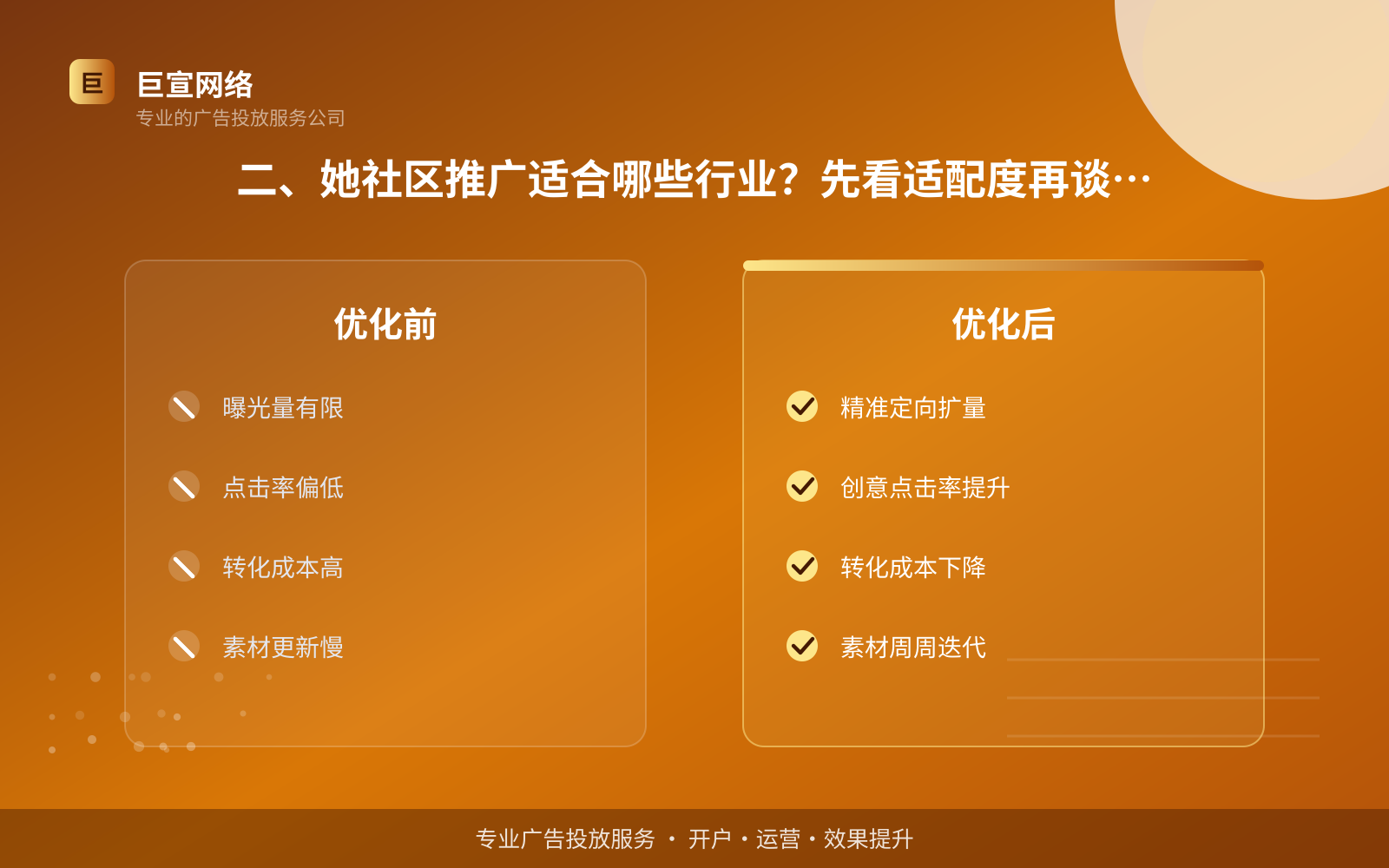 二、她社区推广适合哪些行业?先看适配度再谈预算(费用与预算参考) 二、她社区推广适合哪些行业?先看适配度再谈预算(费用与预算参考)