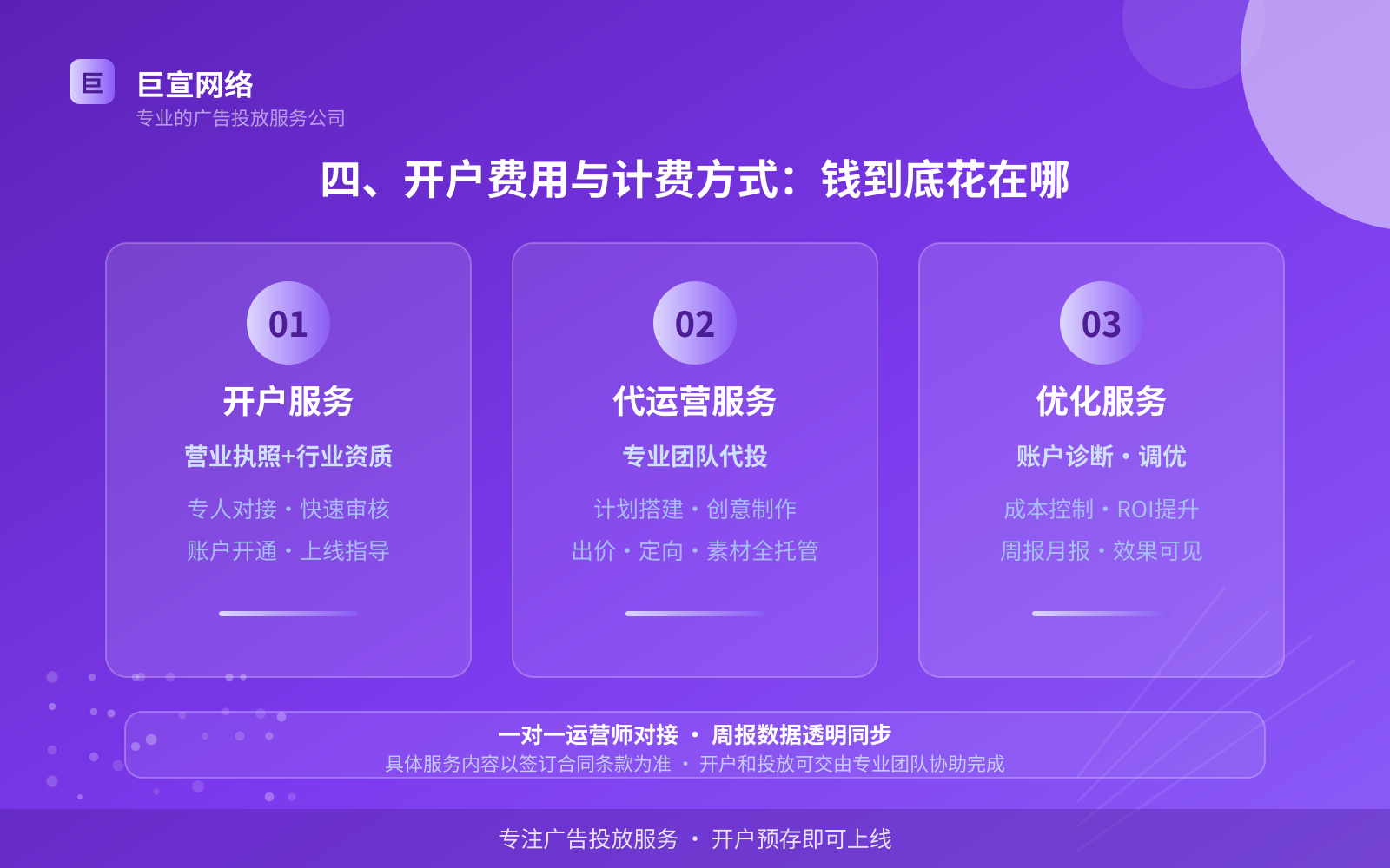 四、开户费用与计费方式:钱到底花在哪(投放方式对比) 四、开户费用与计费方式:钱到底花在哪(投放方式对比)