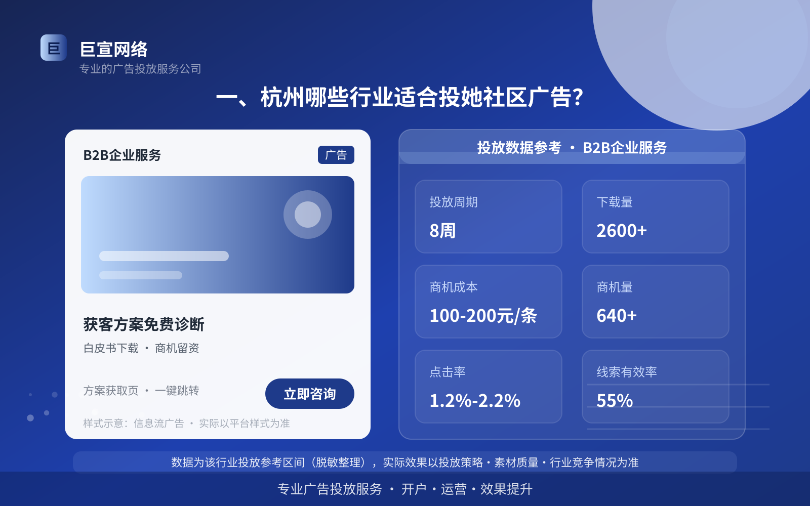 一、杭州哪些行业适合投她社区广告？（投放总览）