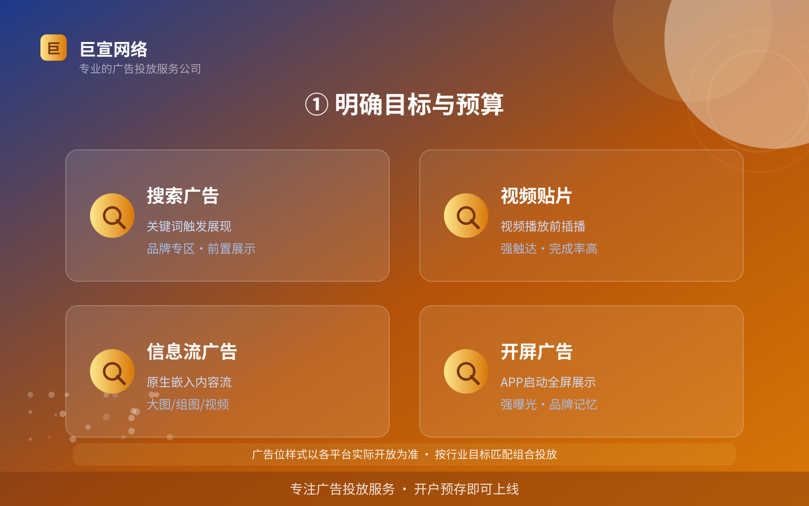 ① 明确目标与预算（服务内容介绍）
