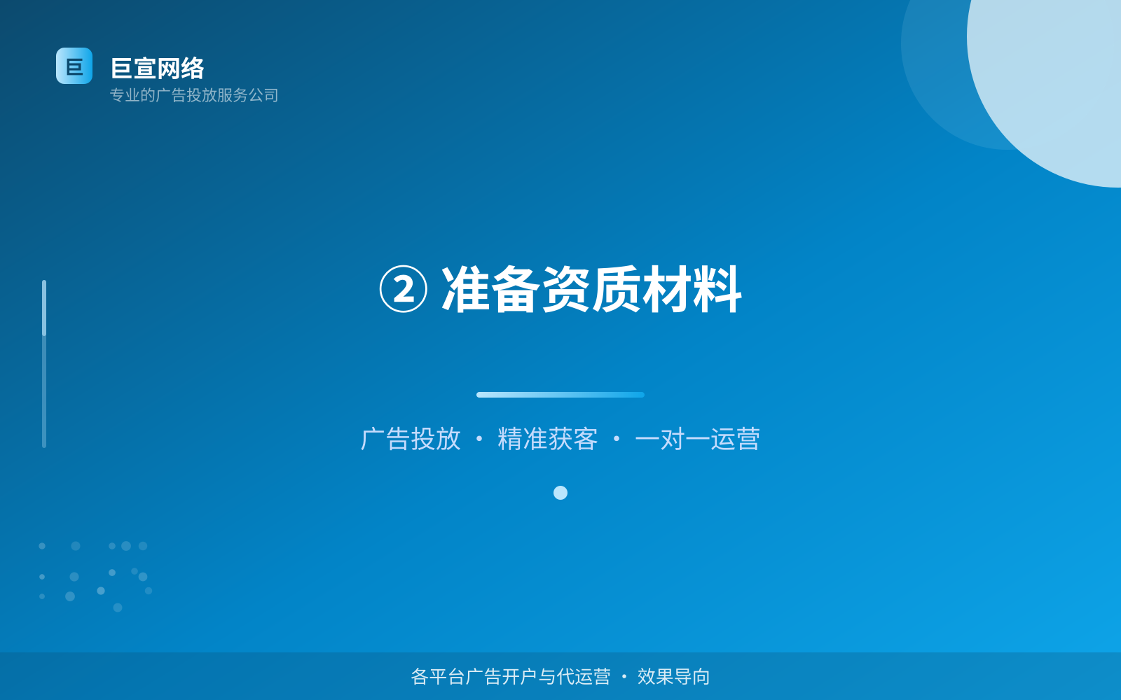 ② 准备资质材料（投放方式对比）