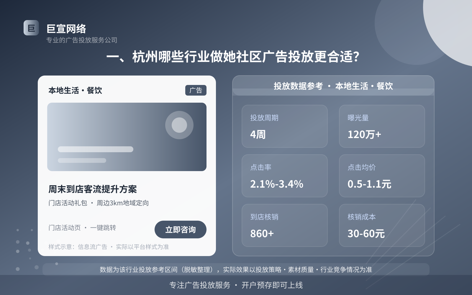 一、杭州哪些行业做她社区广告投放更合适?(投放总览) 一、杭州哪些行业做她社区广告投放更合适?(投放总览)