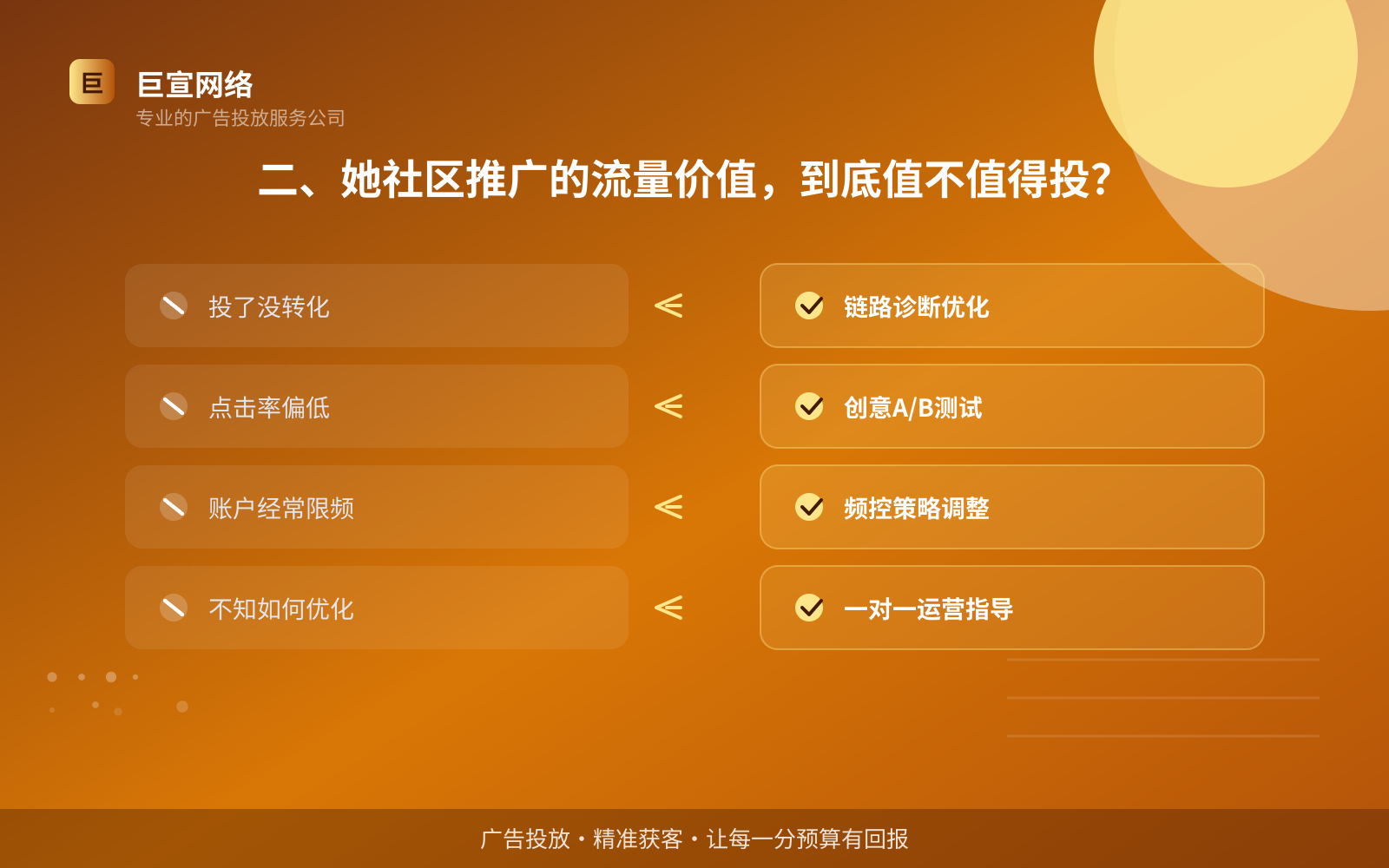 二、她社区推广的流量价值,到底值不值得投?(投放方式对比) 二、她社区推广的流量价值,到底值不值得投?(投放方式对比)