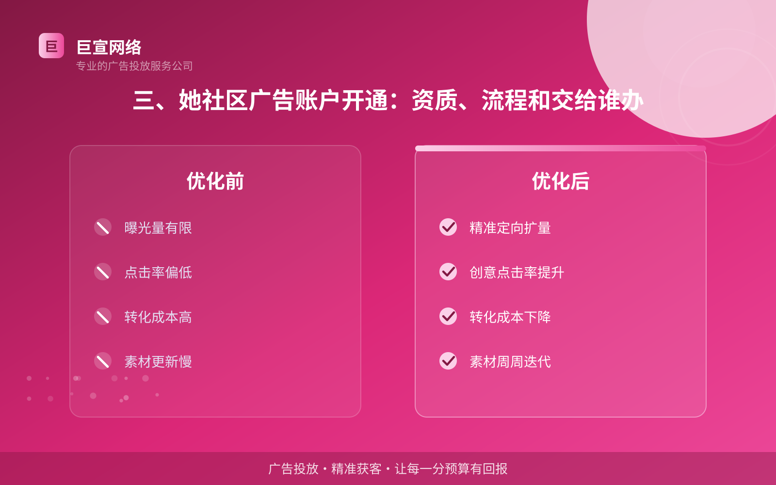 三、她社区广告账户开通:资质、流程和交给谁办(服务内容介绍) 她社区广告投放:她社区可以投放哪些行业的广告呢?(配图3)