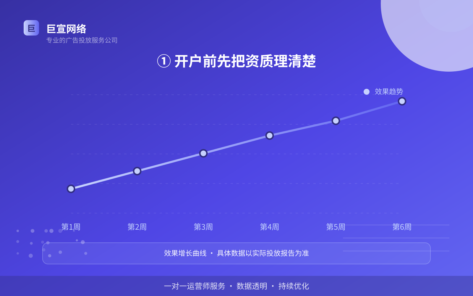 ① 开户前先把资质理清楚(投放方式对比) 她社区广告投放:她社区可以投放哪些行业的广告呢?(配图4)