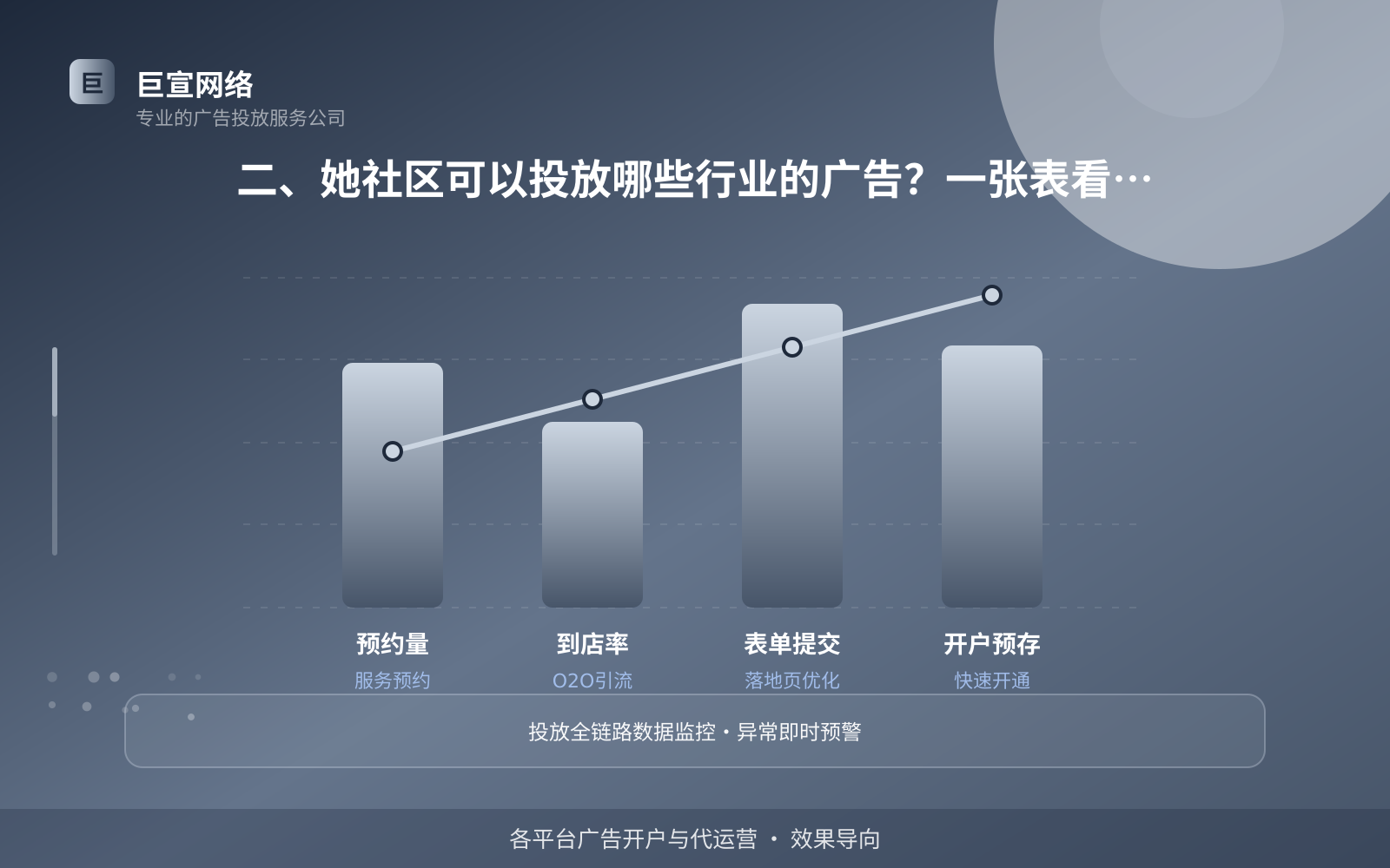 二、她社区可以投放哪些行业的广告?一张表看懂适配度(费用与预算参考) 她社区广告投放:她社区可以投放哪些行业的广告呢?(配图2)