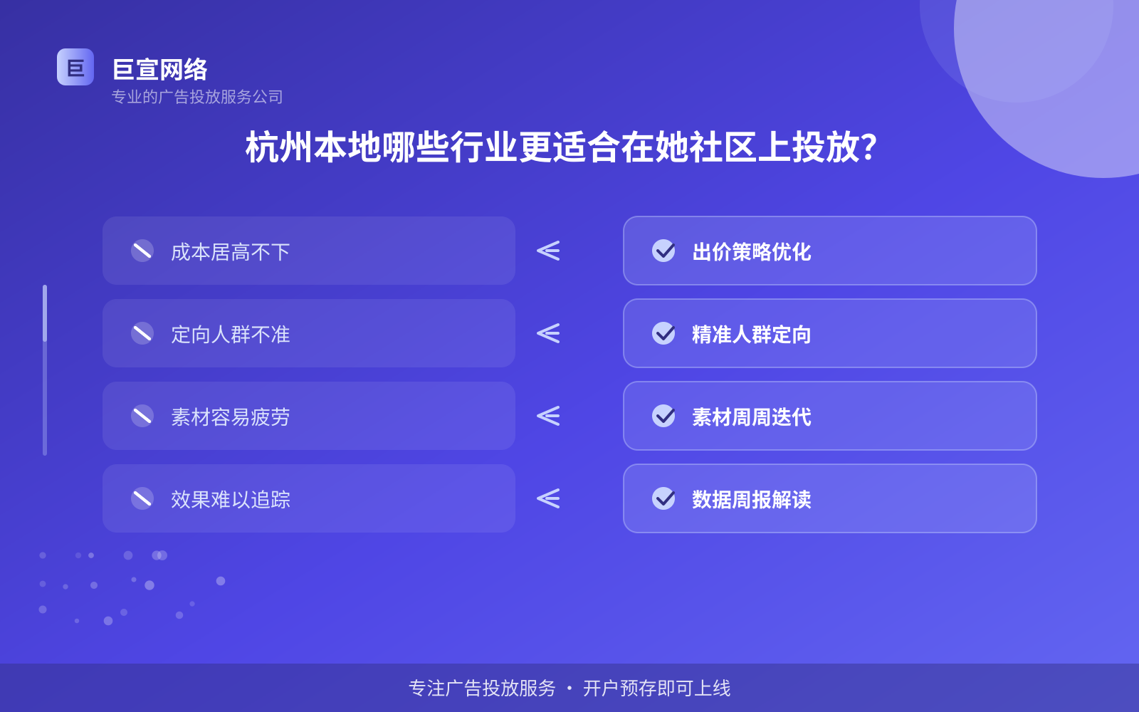 杭州本地哪些行业更适合在她社区上投放?(费用与预算参考) 杭州本地哪些行业更适合在她社区上投放?(费用与预算参考)