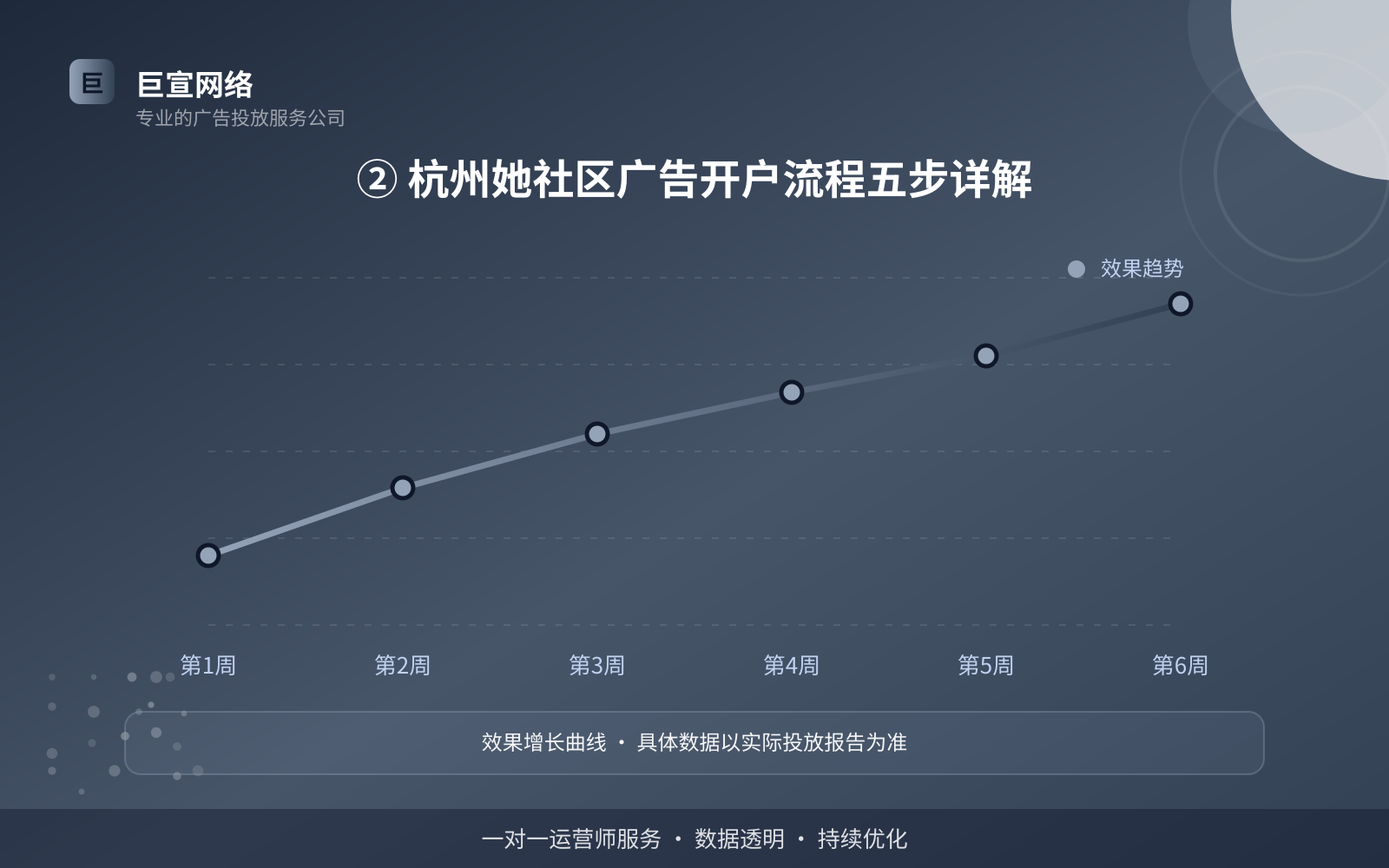 ② 杭州她社区广告开户流程五步详解(服务内容介绍) ② 杭州她社区广告开户流程五步详解(服务内容介绍)